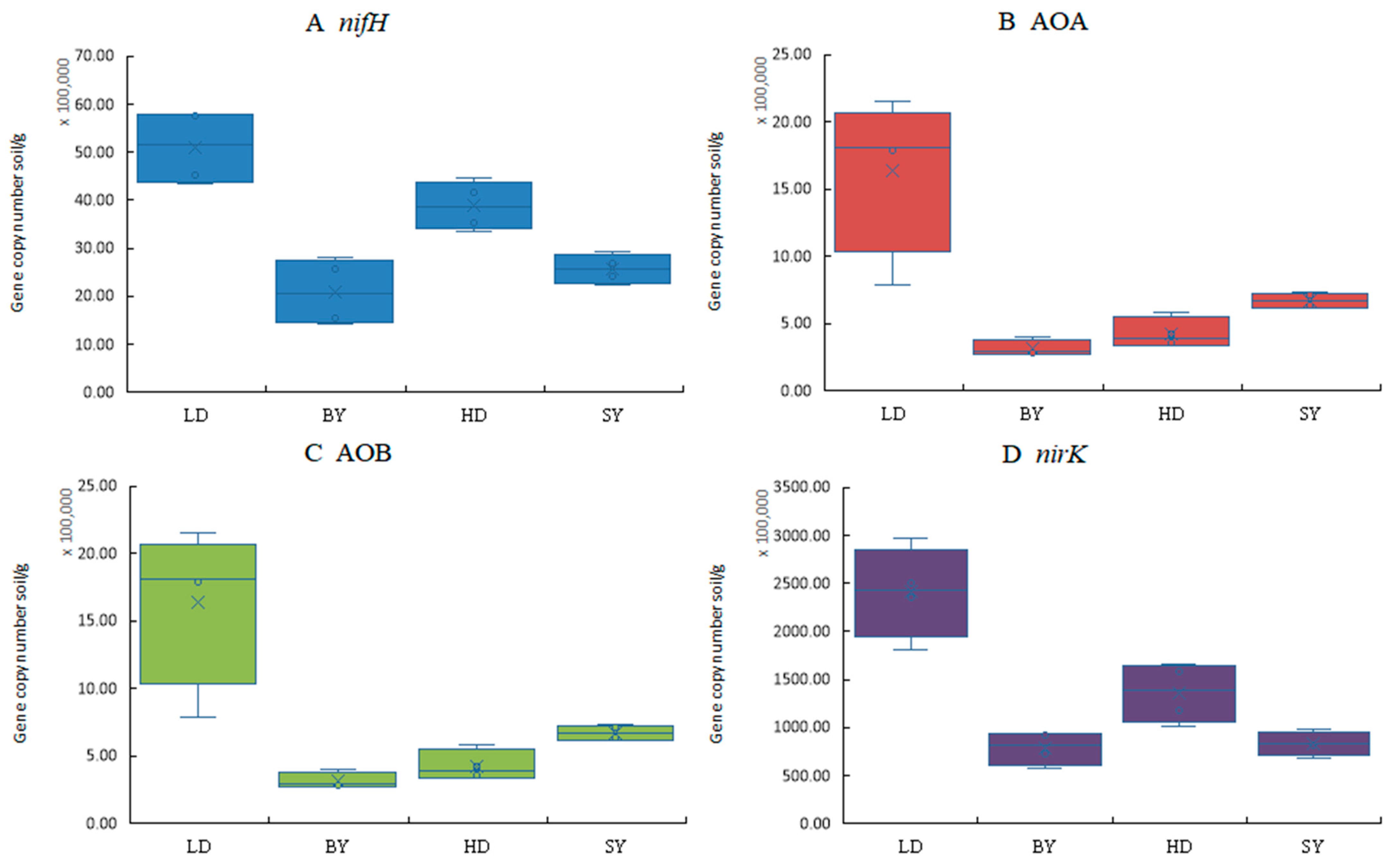 Microorganisms 12 02120 g001