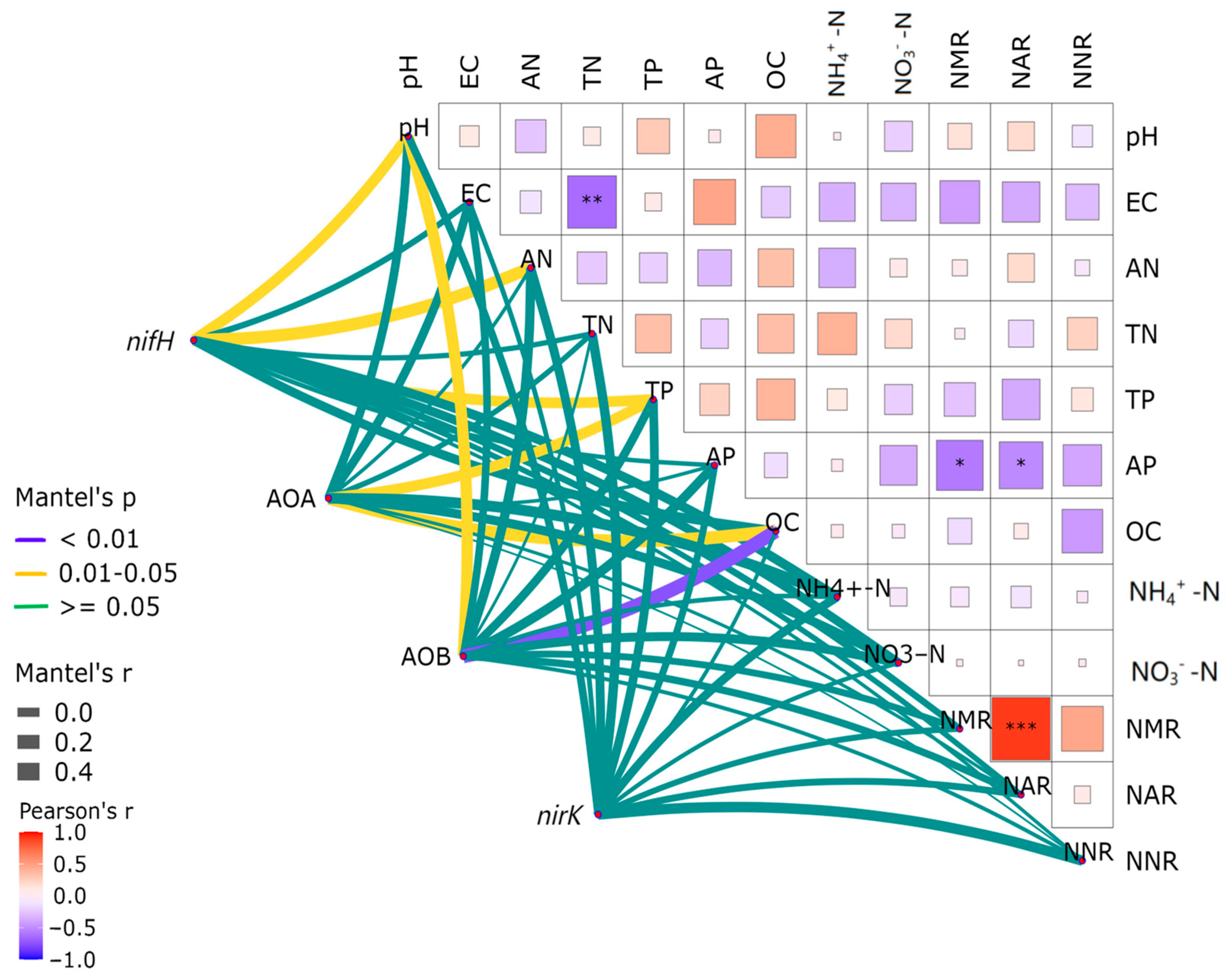 Microorganisms 12 02120 g002
