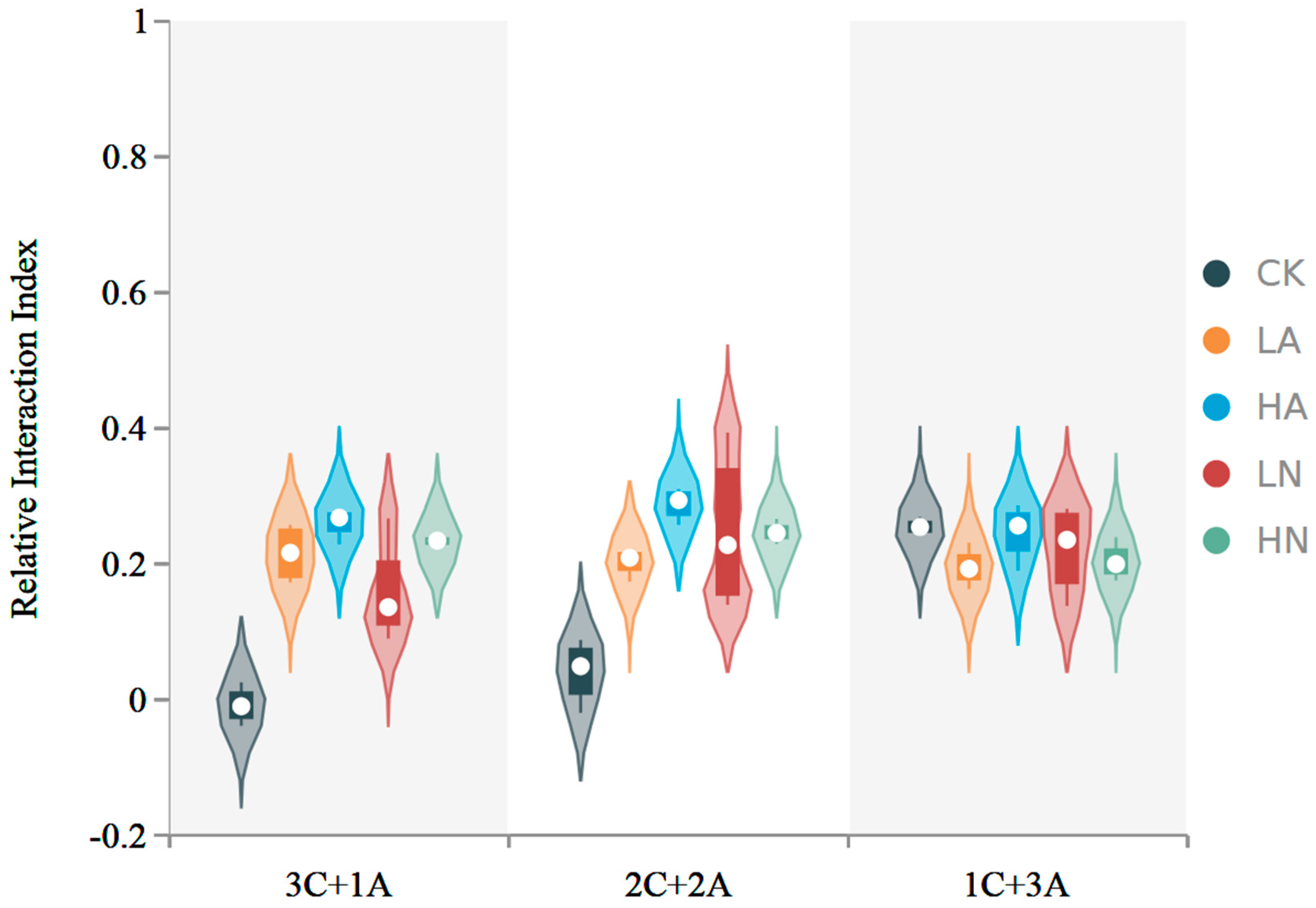 Microorganisms 12 02120 g003