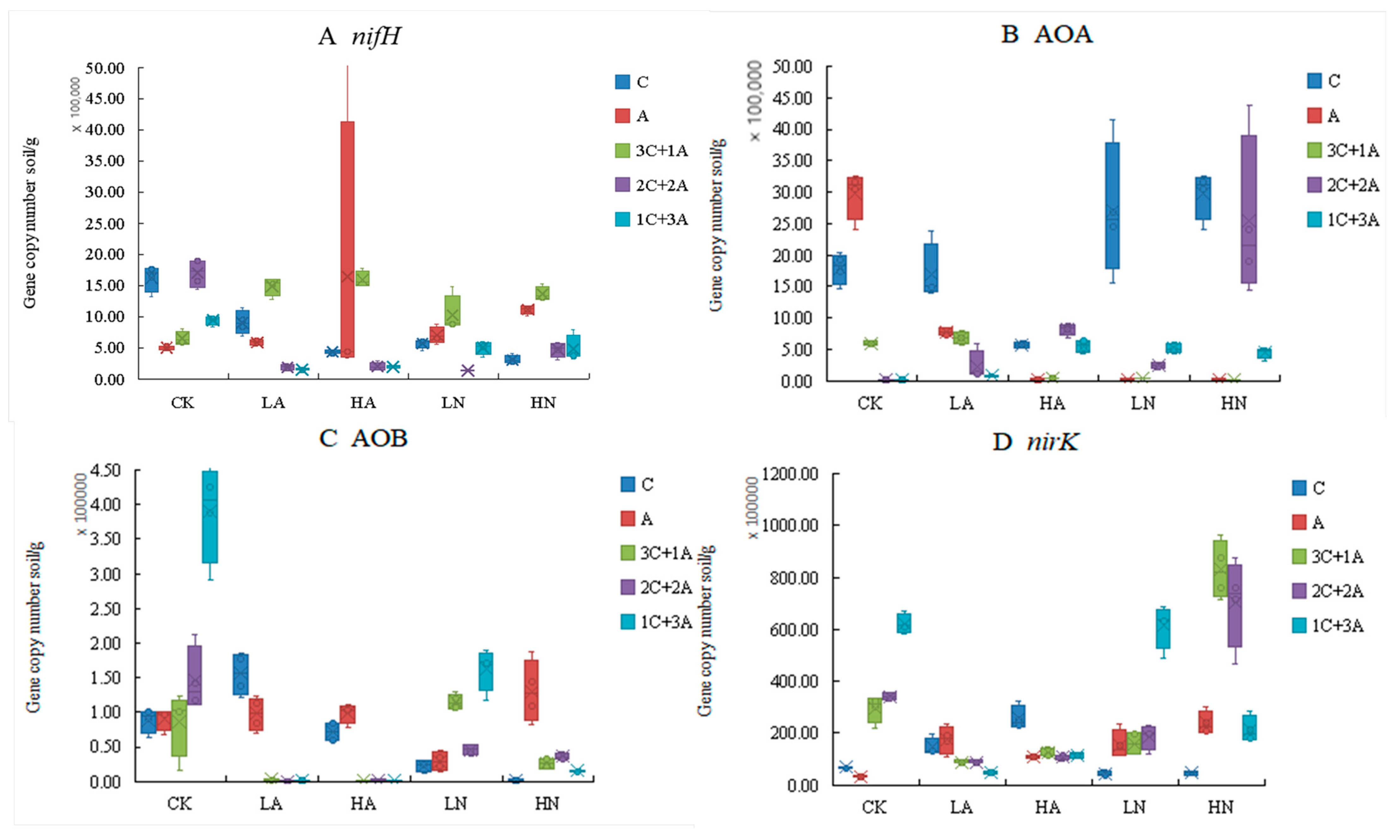 Microorganisms 12 02120 g005