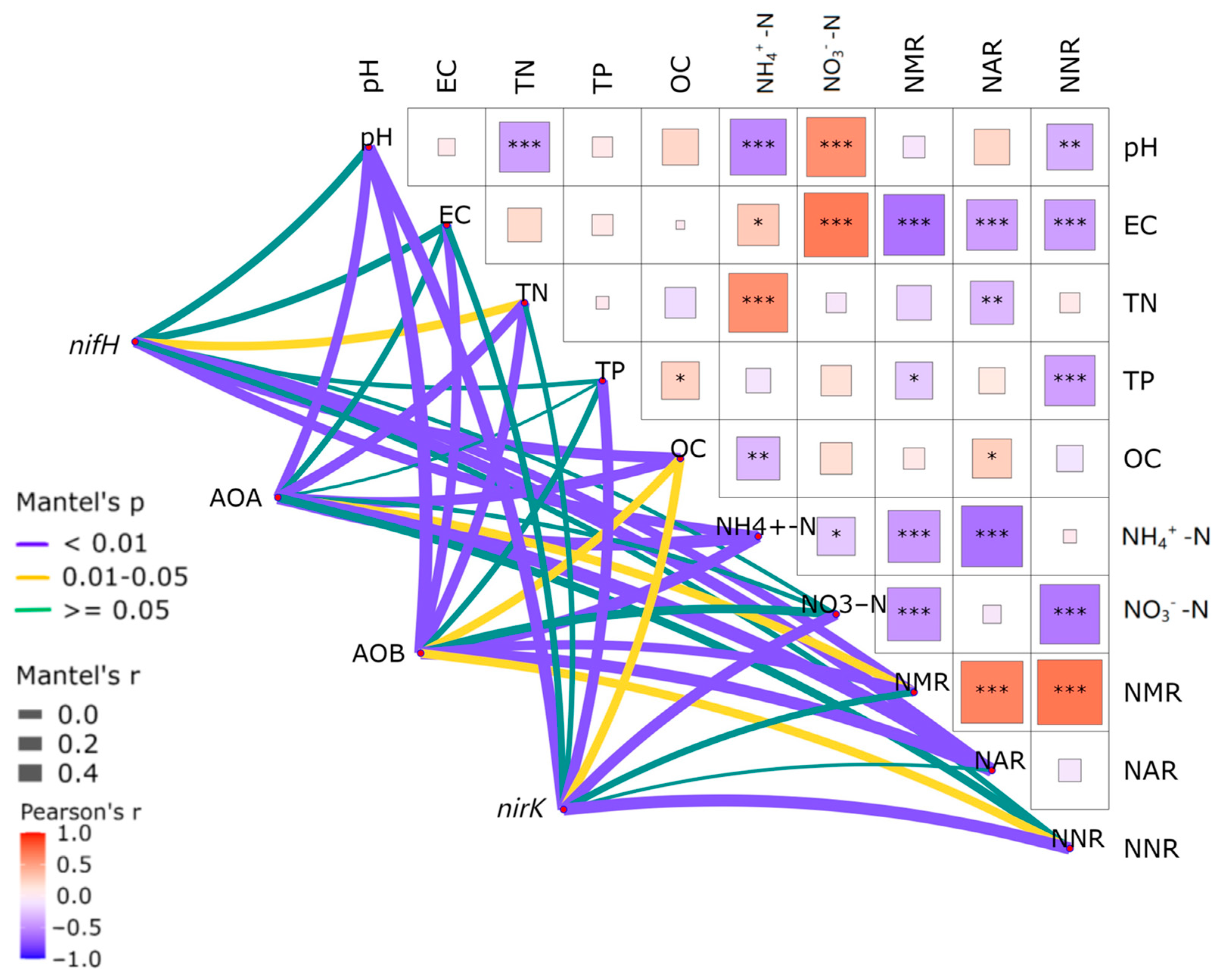 Microorganisms 12 02120 g006