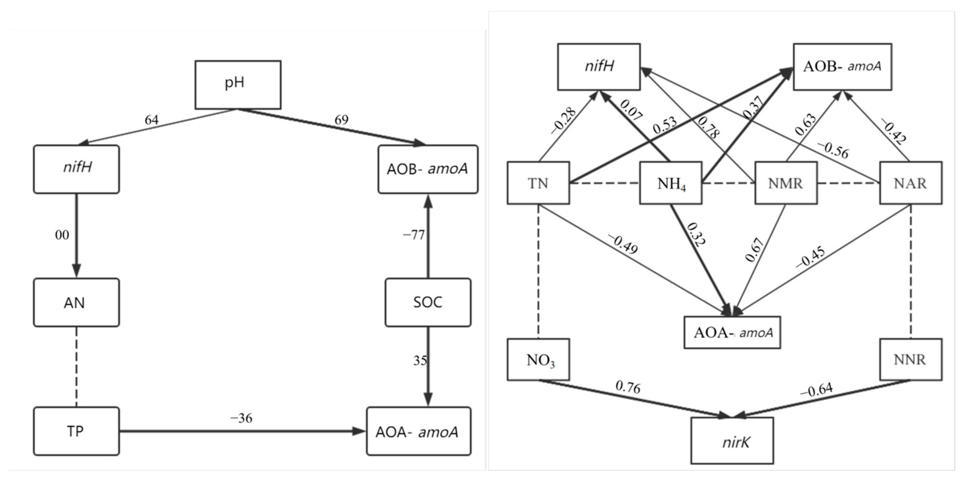 Microorganisms 12 02120 g007