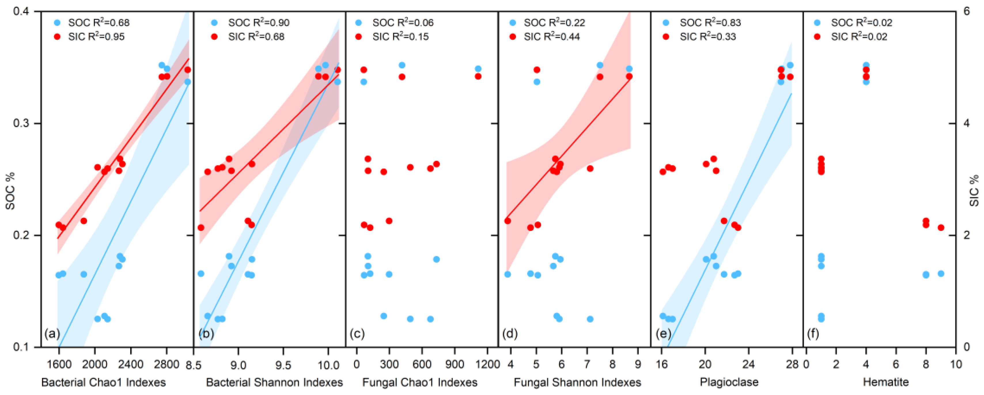 Microorganisms 12 02122 g005