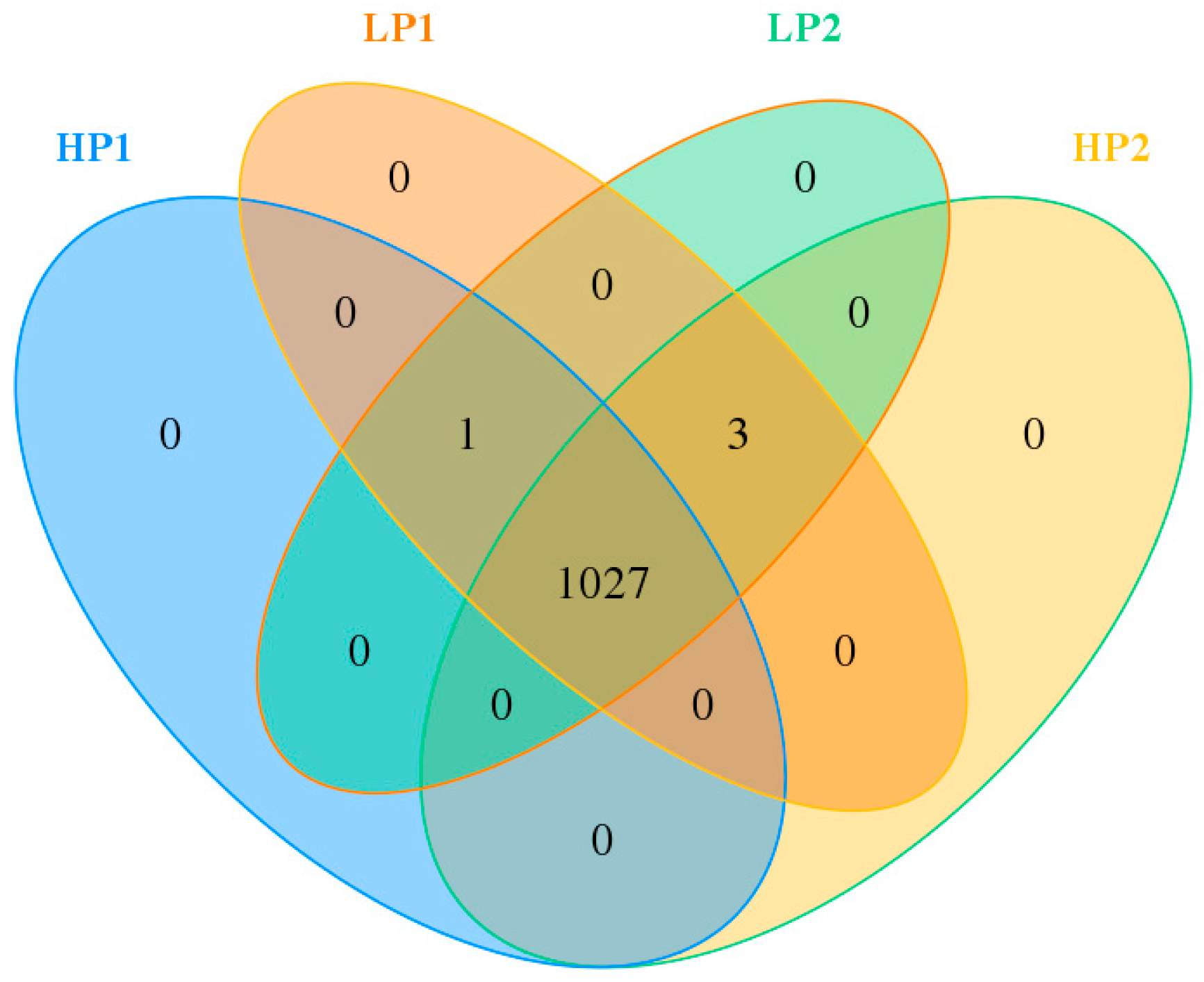 Microorganisms 12 02123 g002