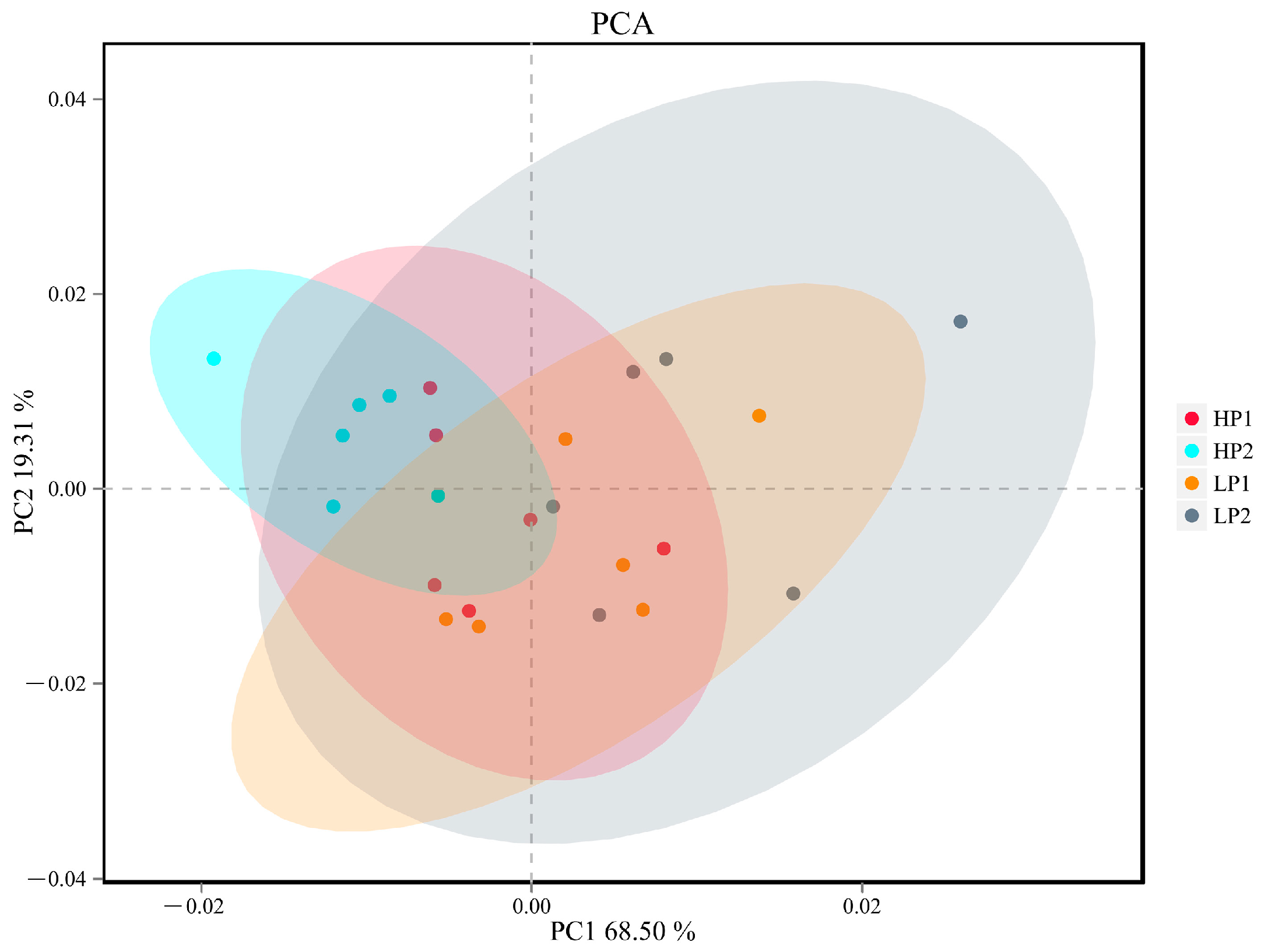 Microorganisms 12 02123 g003