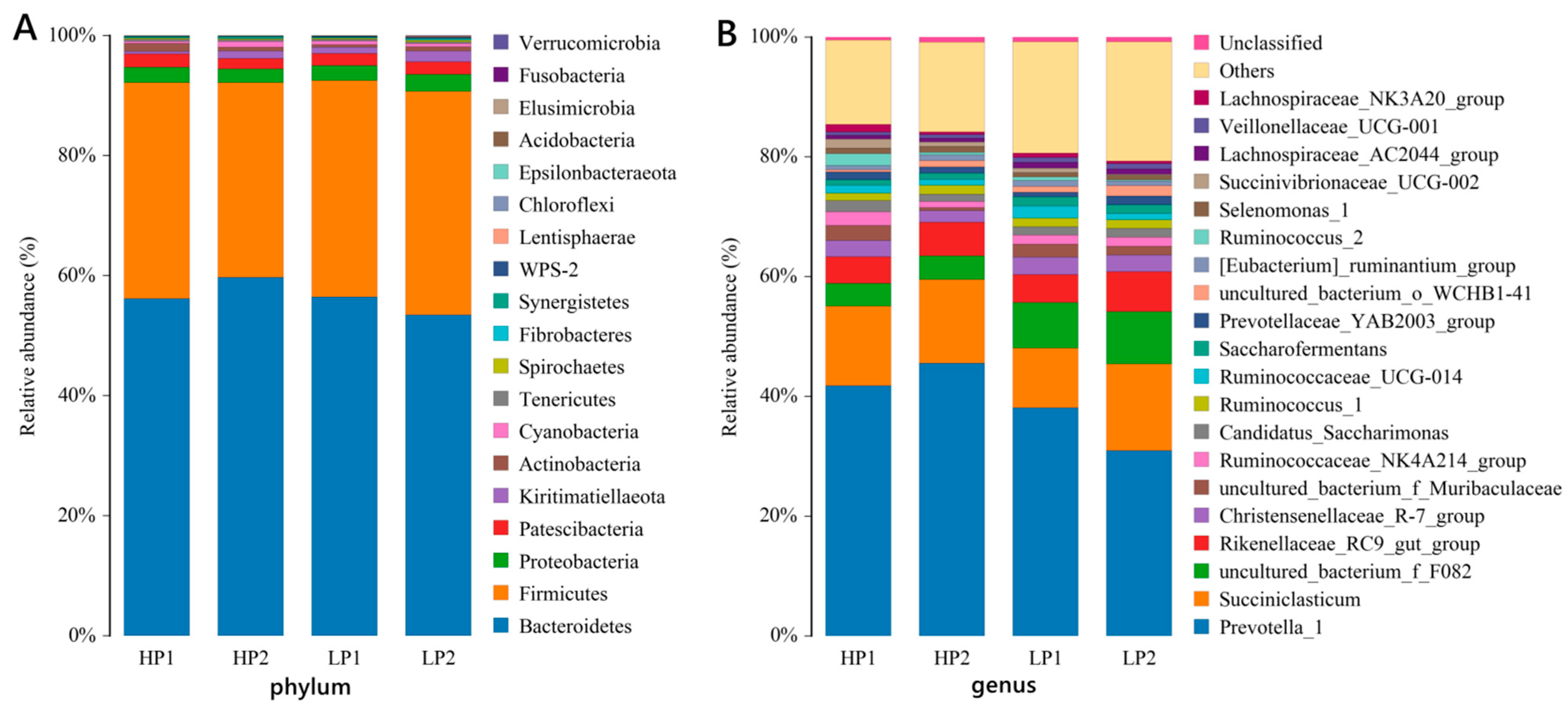 Microorganisms 12 02123 g004