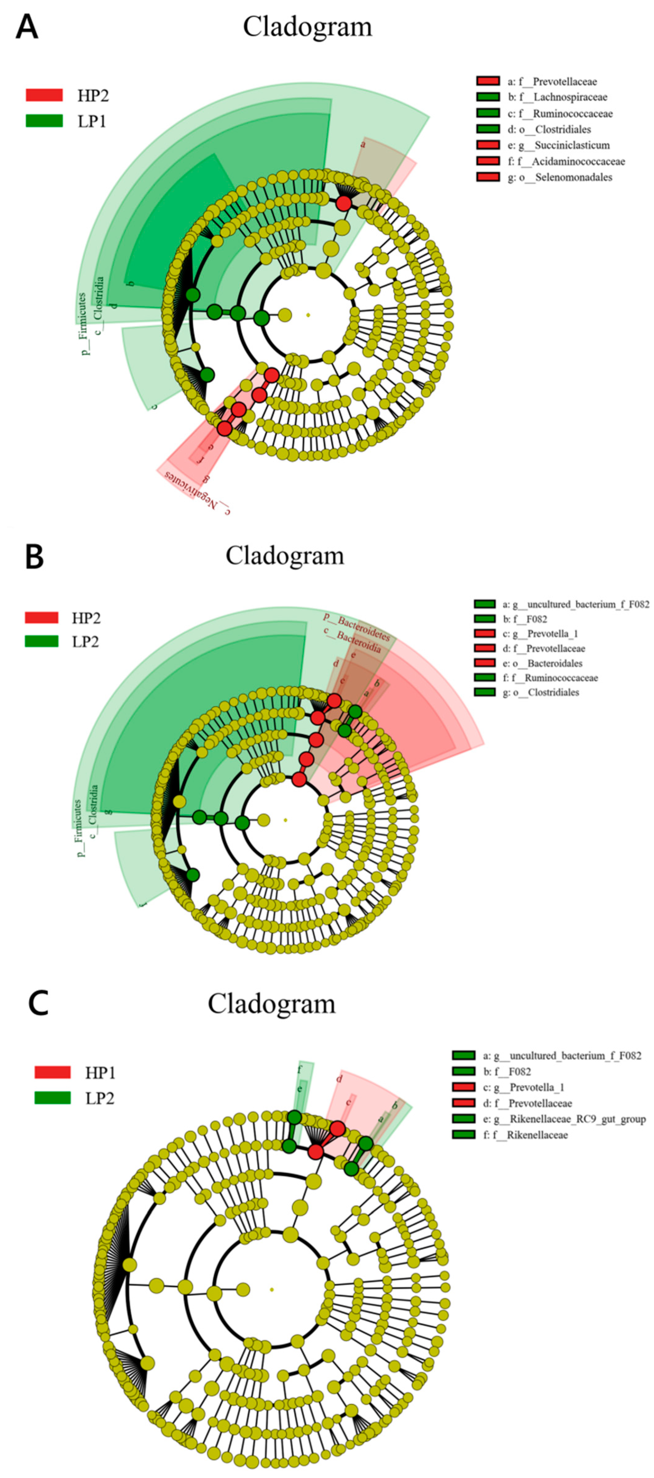 Microorganisms 12 02123 g005