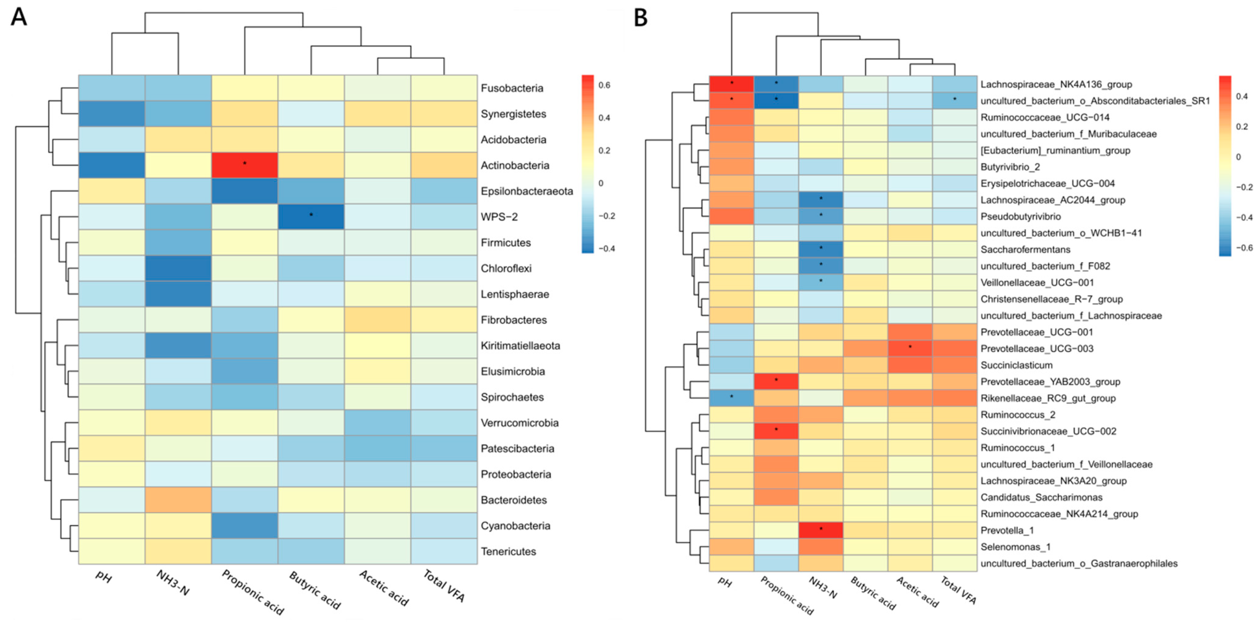 Microorganisms 12 02123 g008
