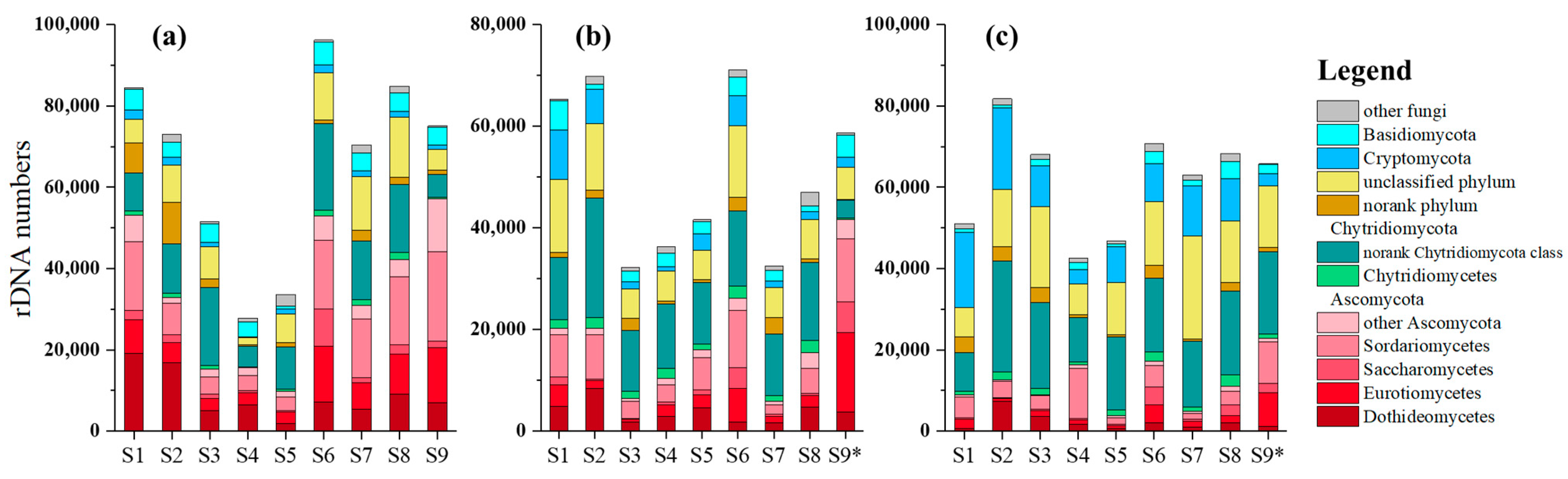 Microorganisms 12 02127 g002