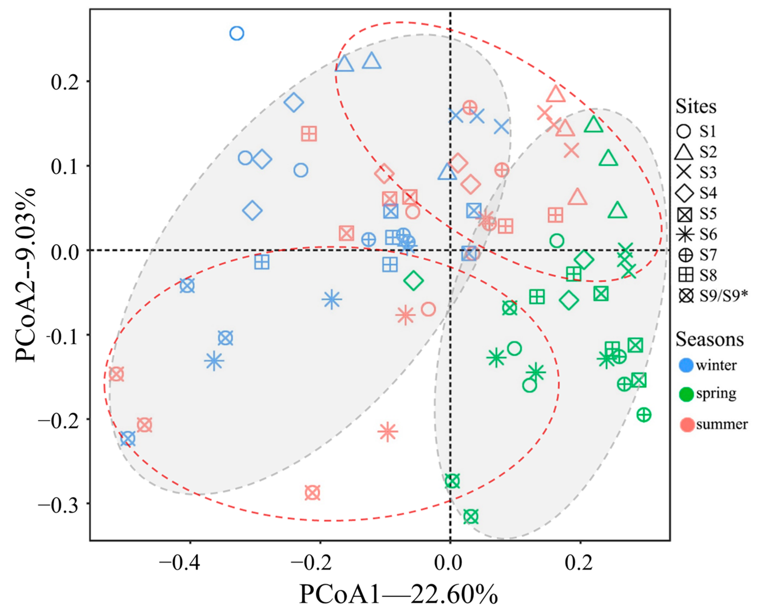 Microorganisms 12 02127 g005
