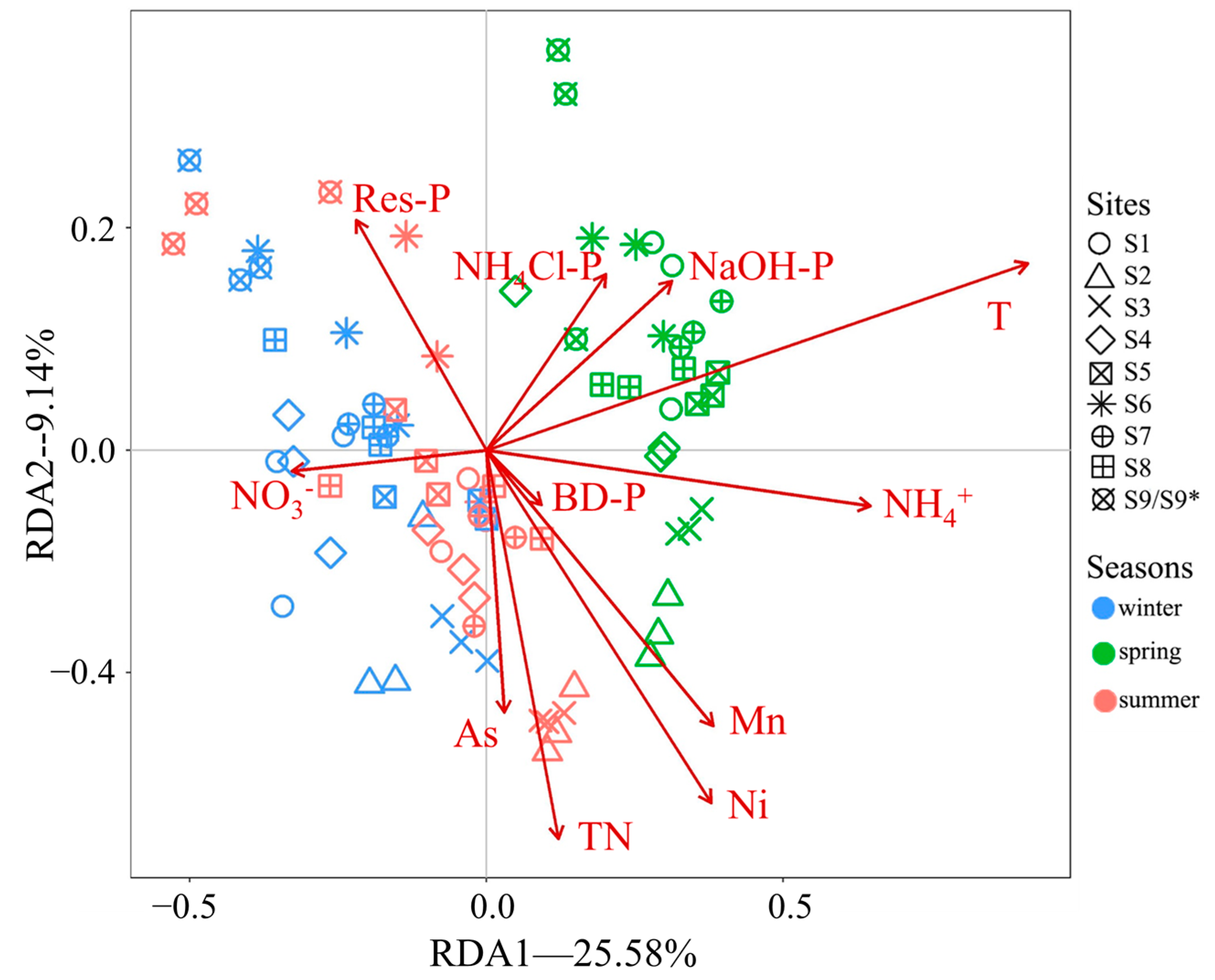 Microorganisms 12 02127 g006
