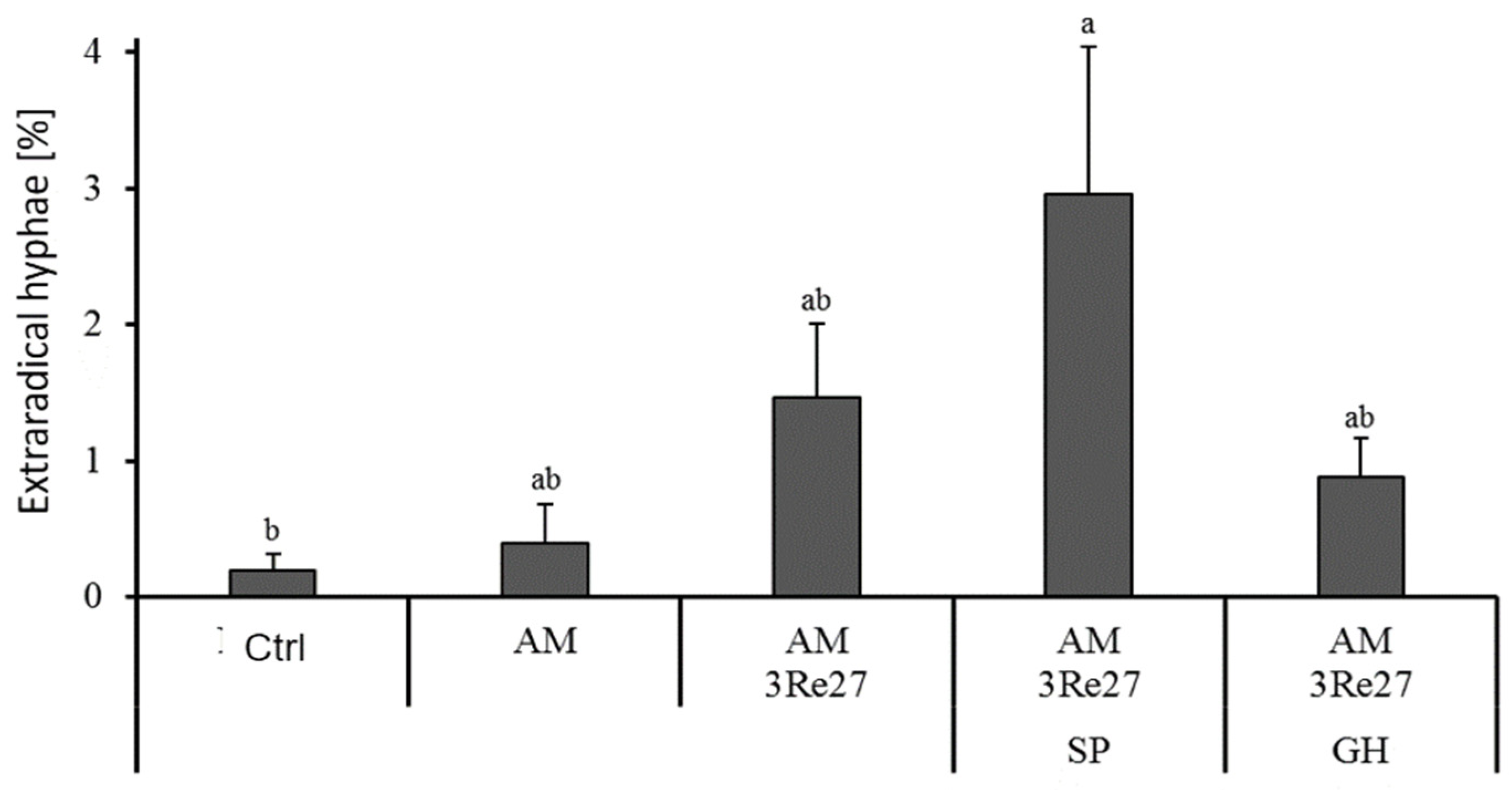Microorganisms 12 02128 g002