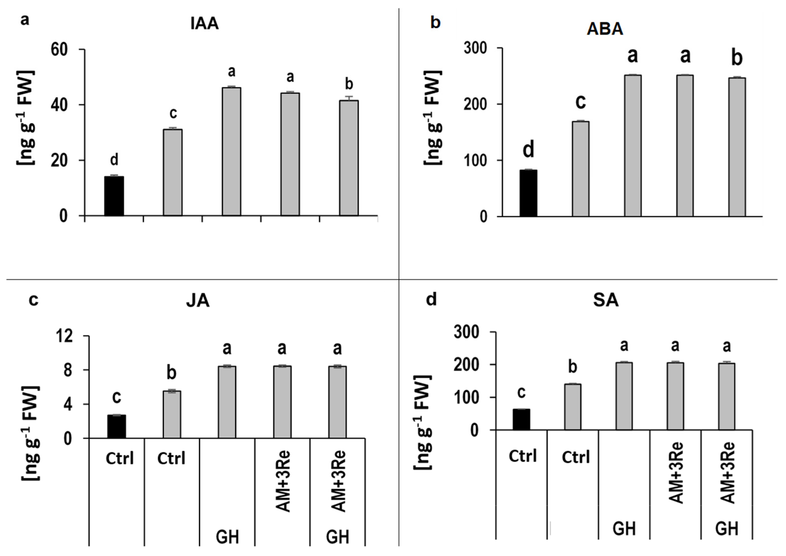 Microorganisms 12 02128 g005