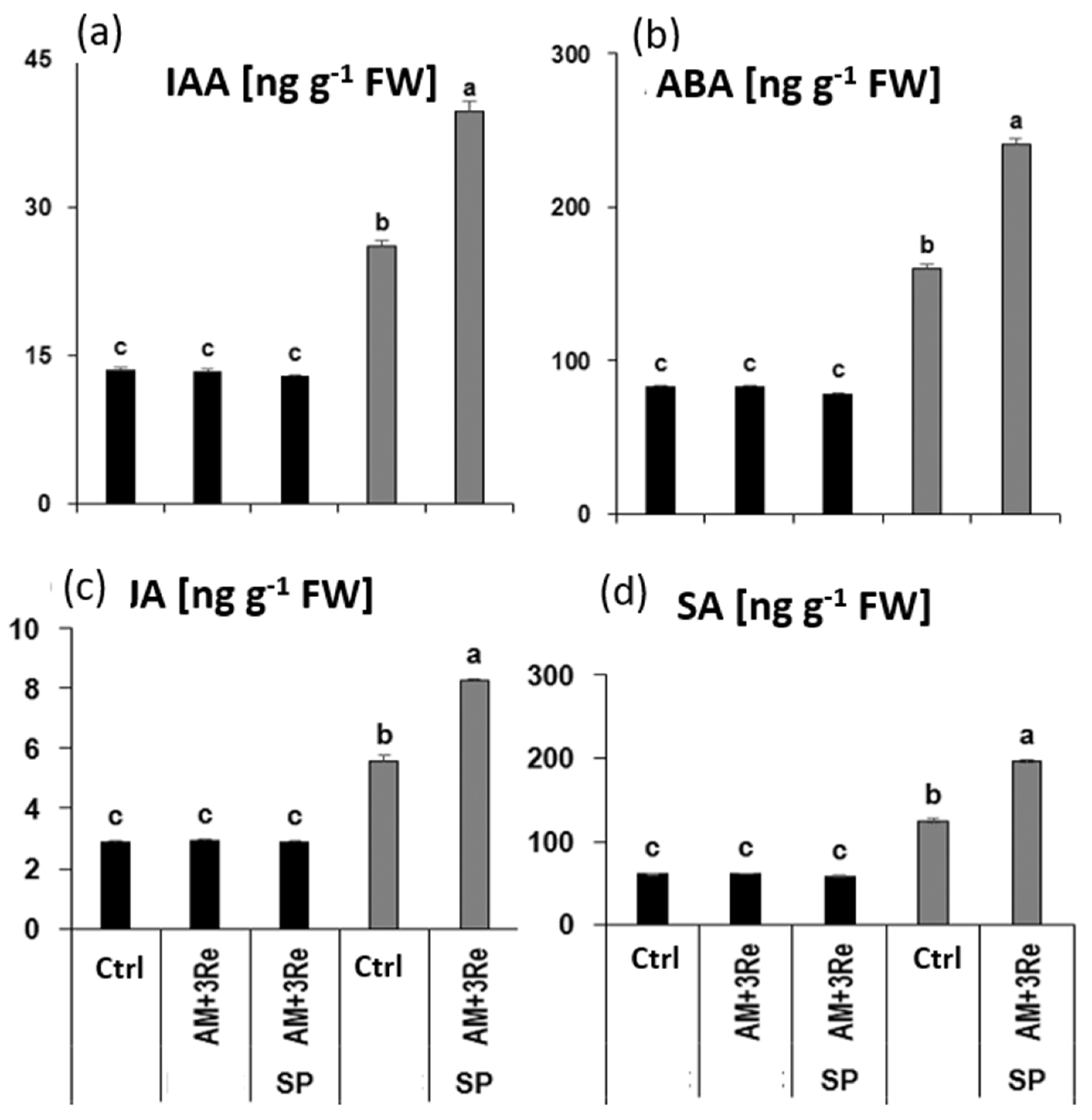 Microorganisms 12 02128 g008