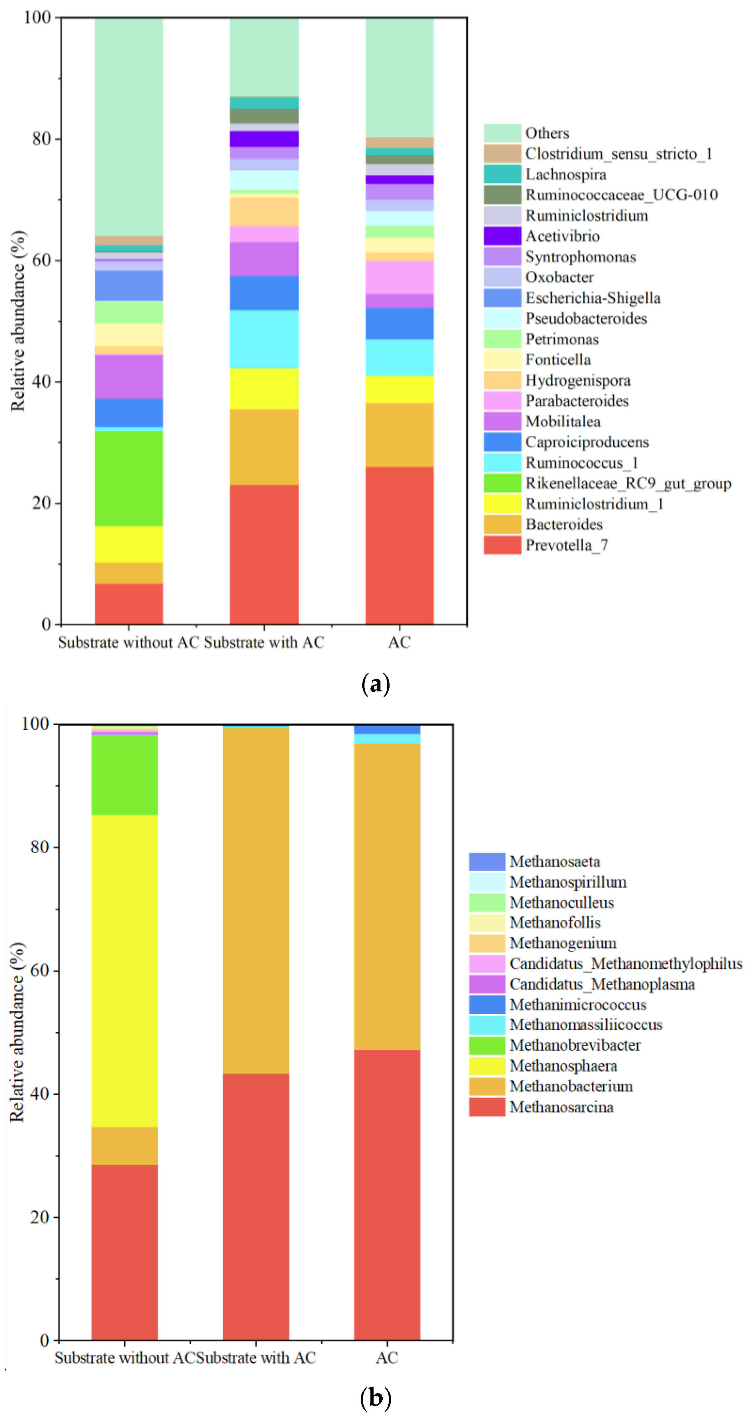 Microorganisms 12 02131 g004