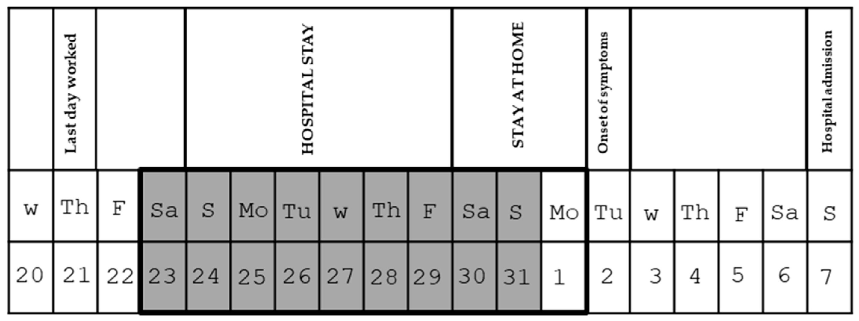 Microorganisms 12 02139 g001