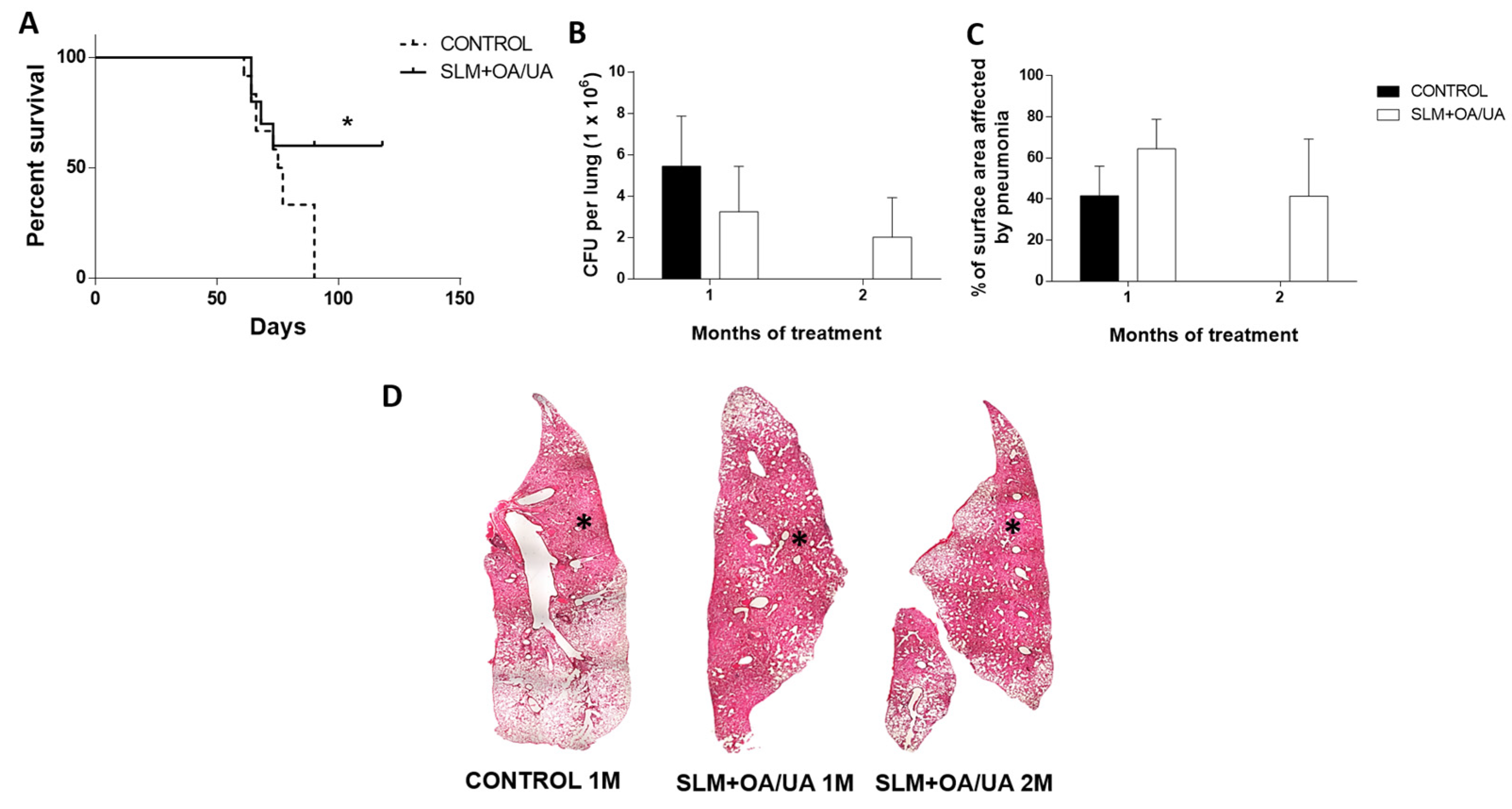 Microorganisms 12 02140 g004