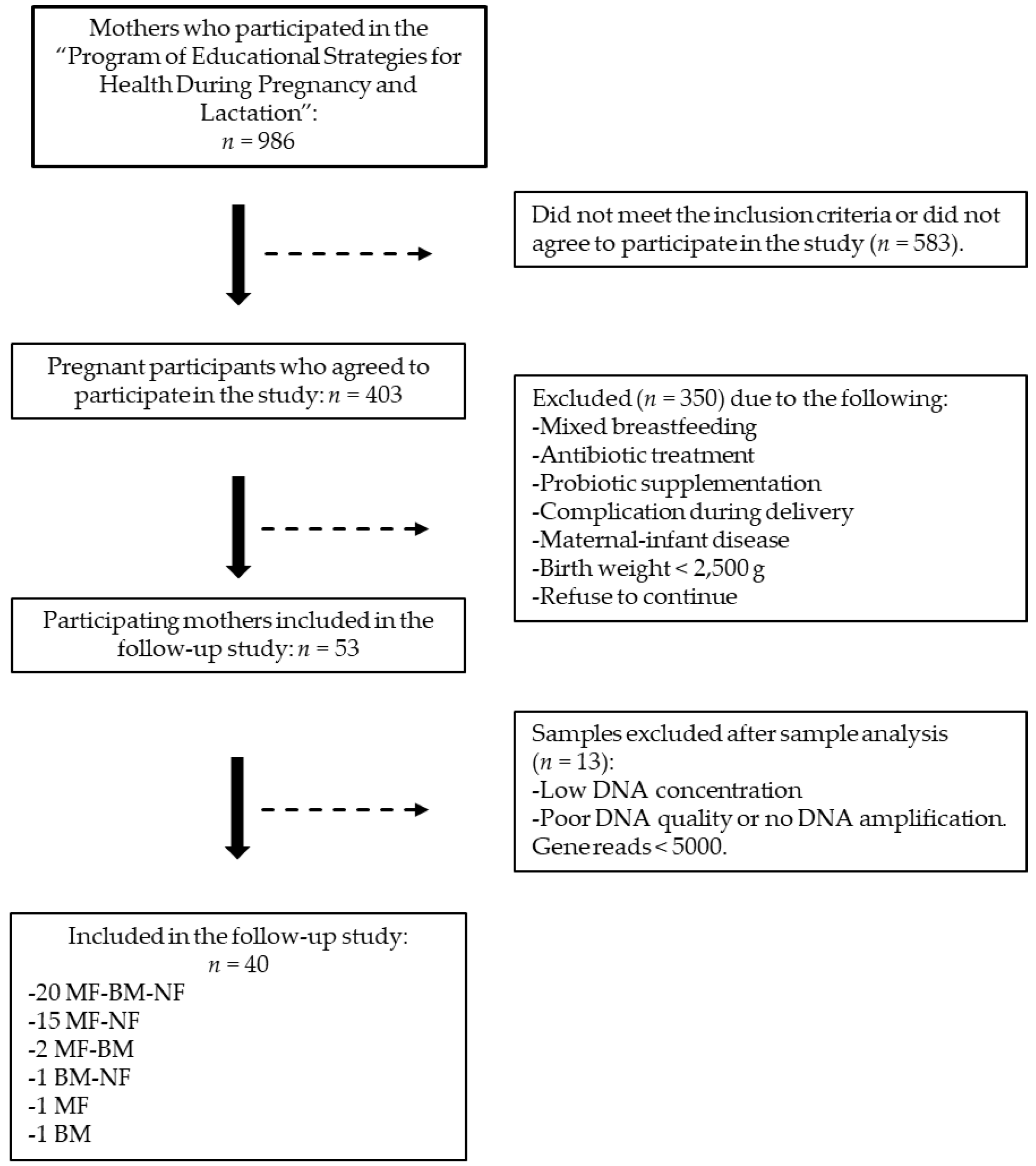 Microorganisms 12 02142 g001