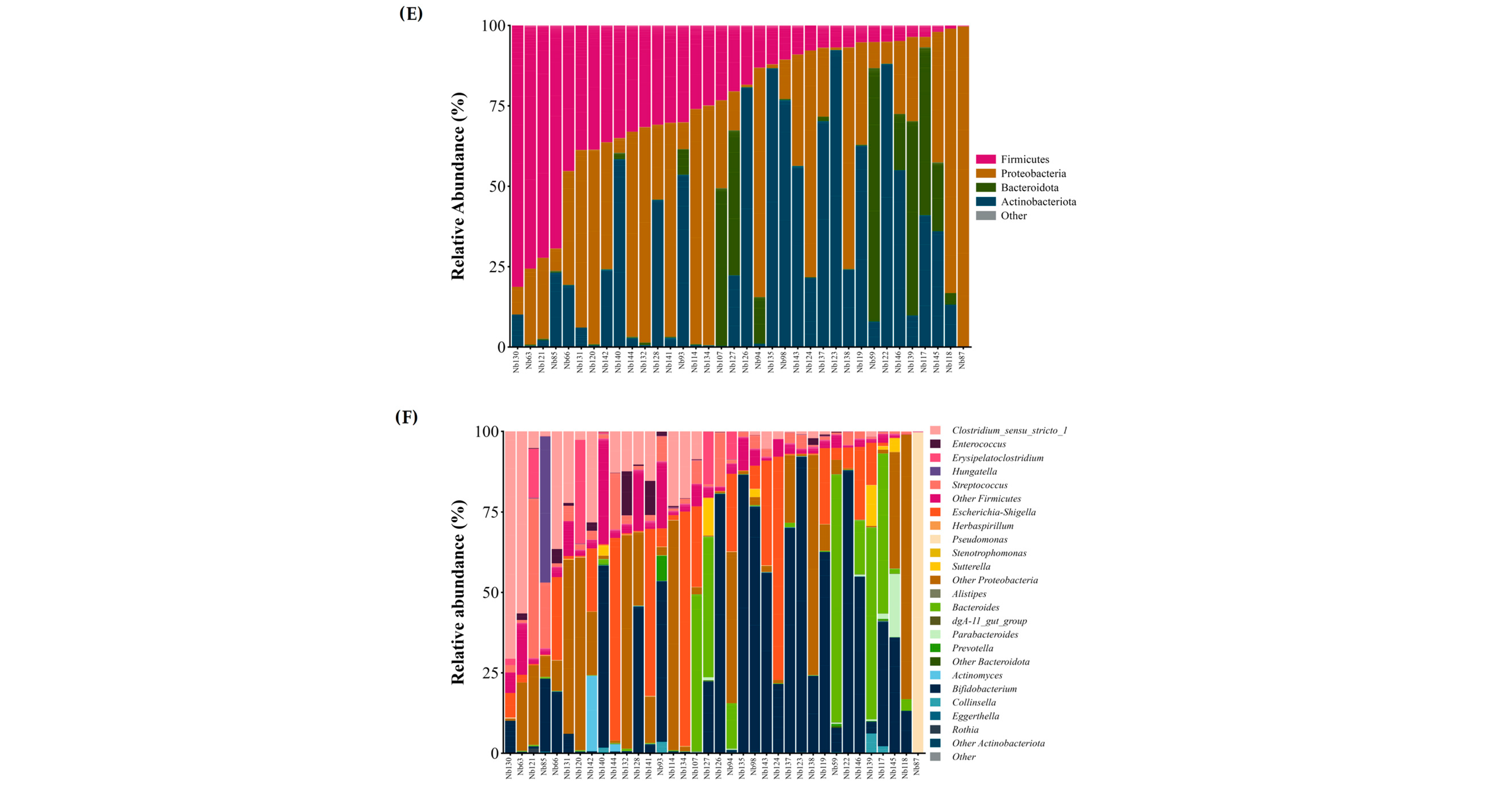 Microorganisms 12 02142 g002b