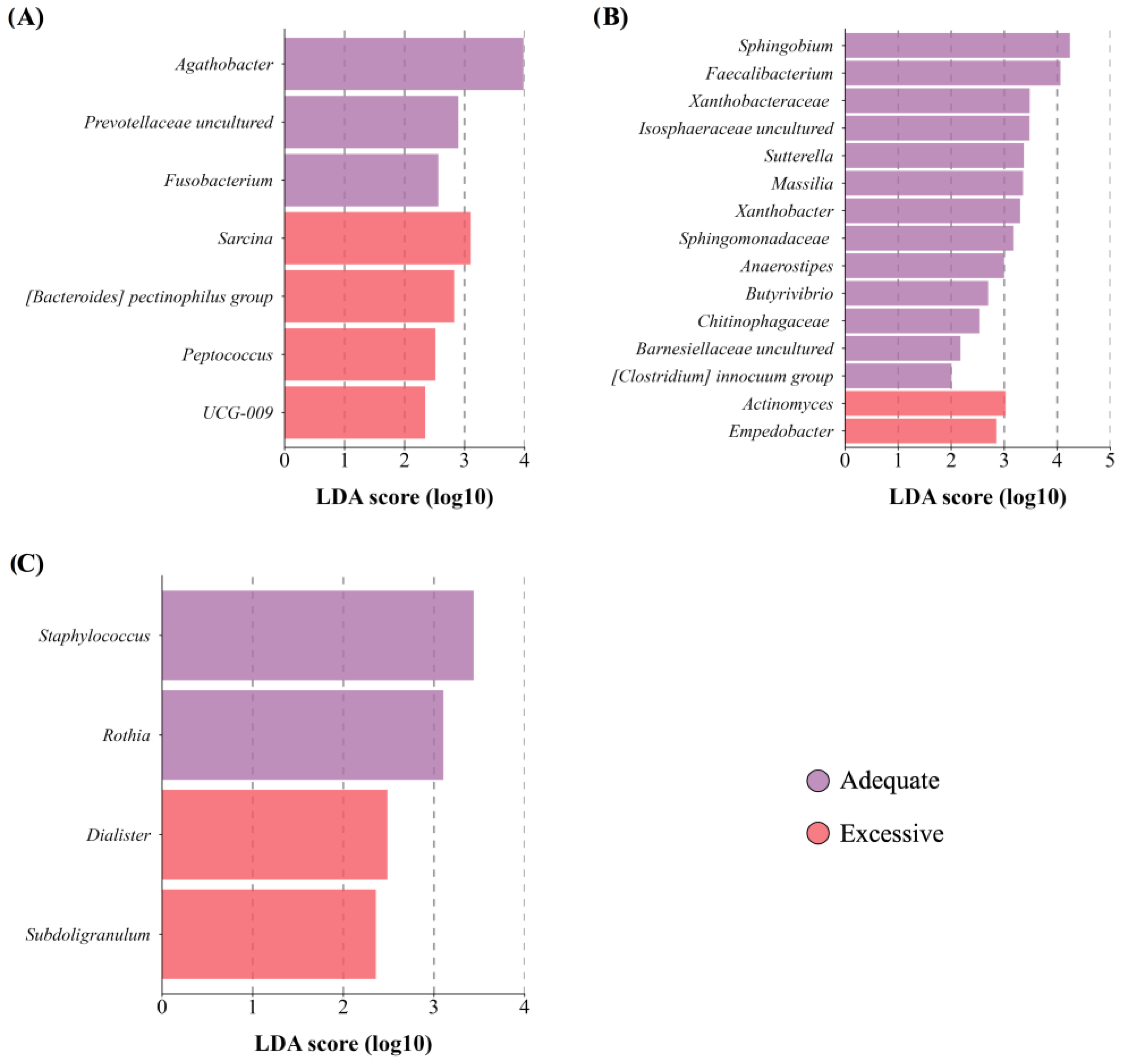 Microorganisms 12 02142 g003