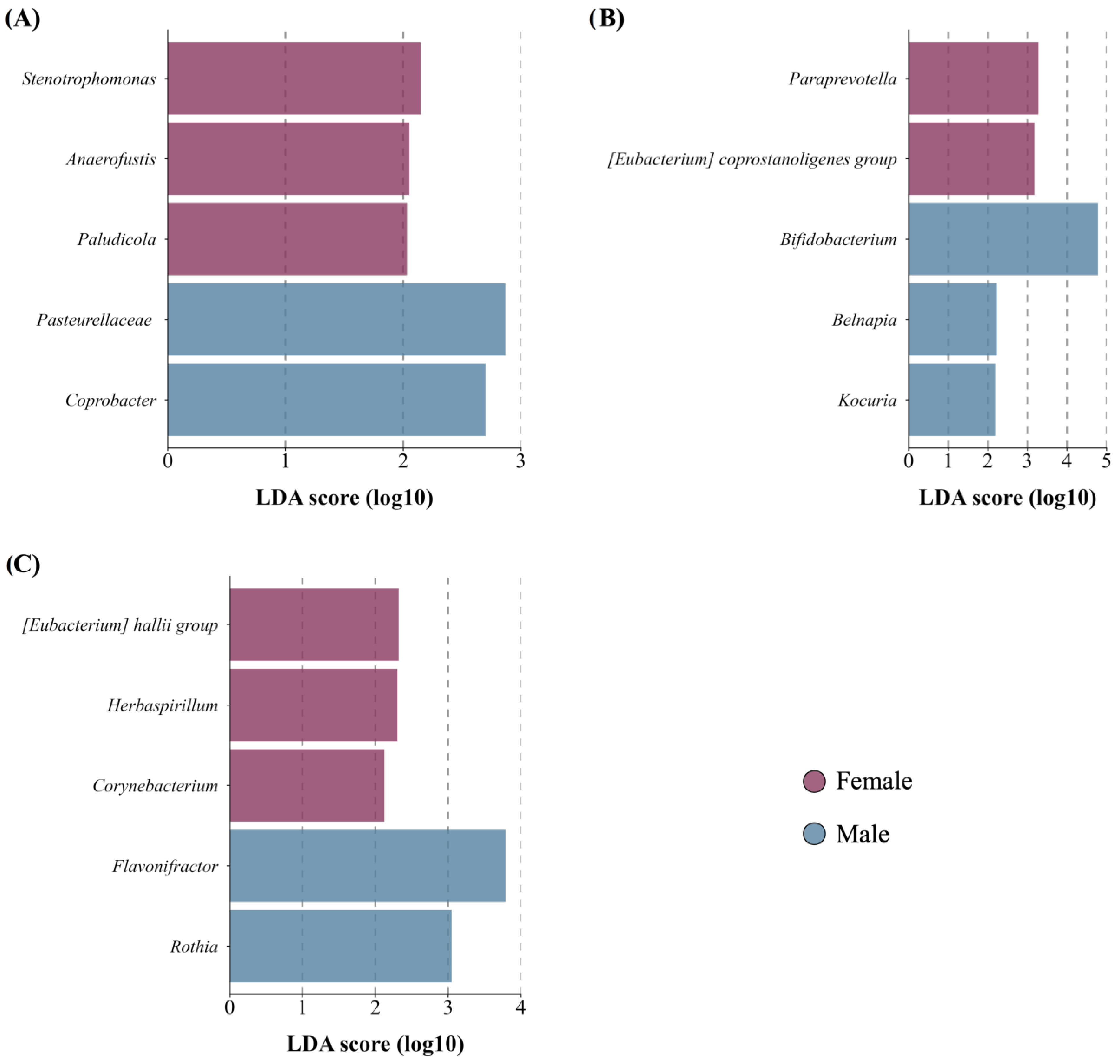 Microorganisms 12 02142 g006