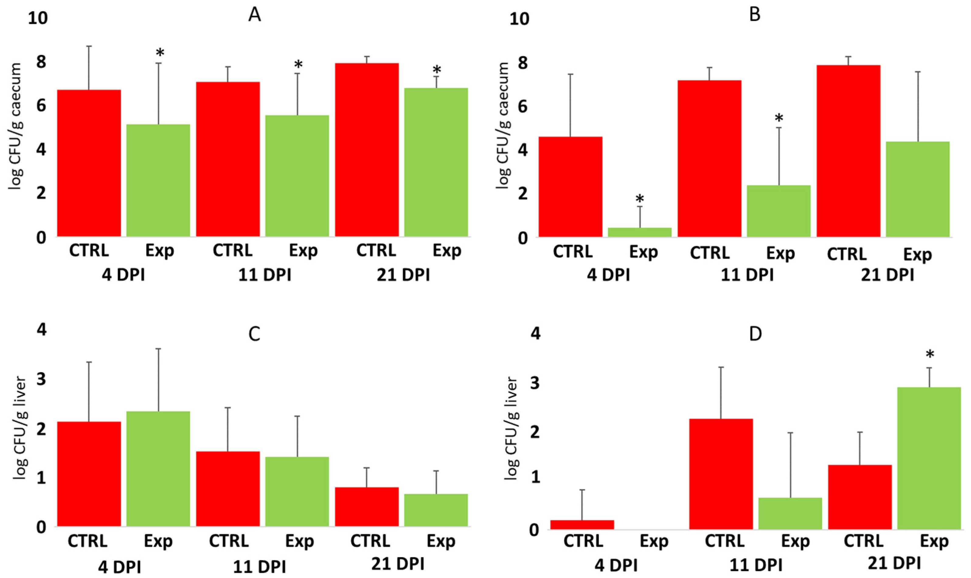 Microorganisms 12 02145 g003
