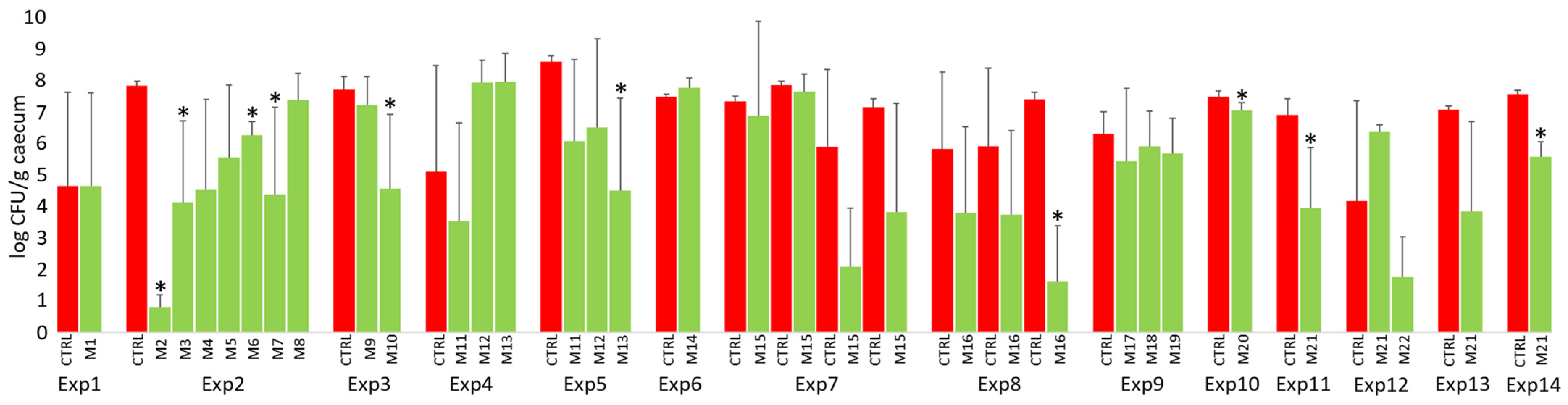 Microorganisms 12 02145 g004