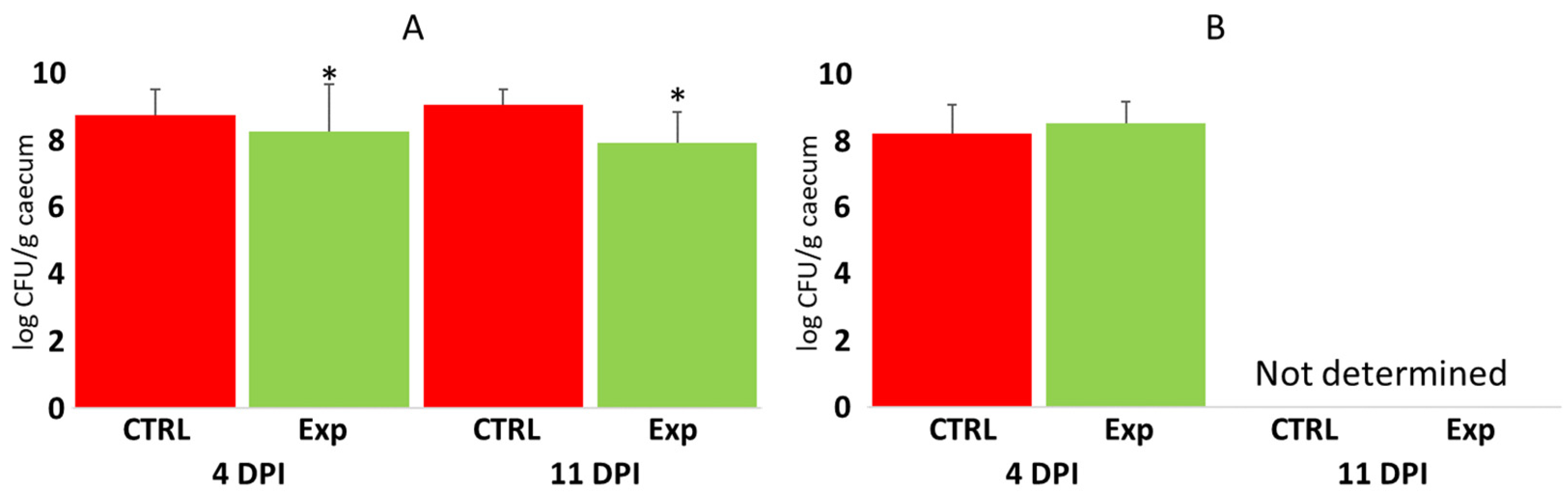Microorganisms 12 02145 g005