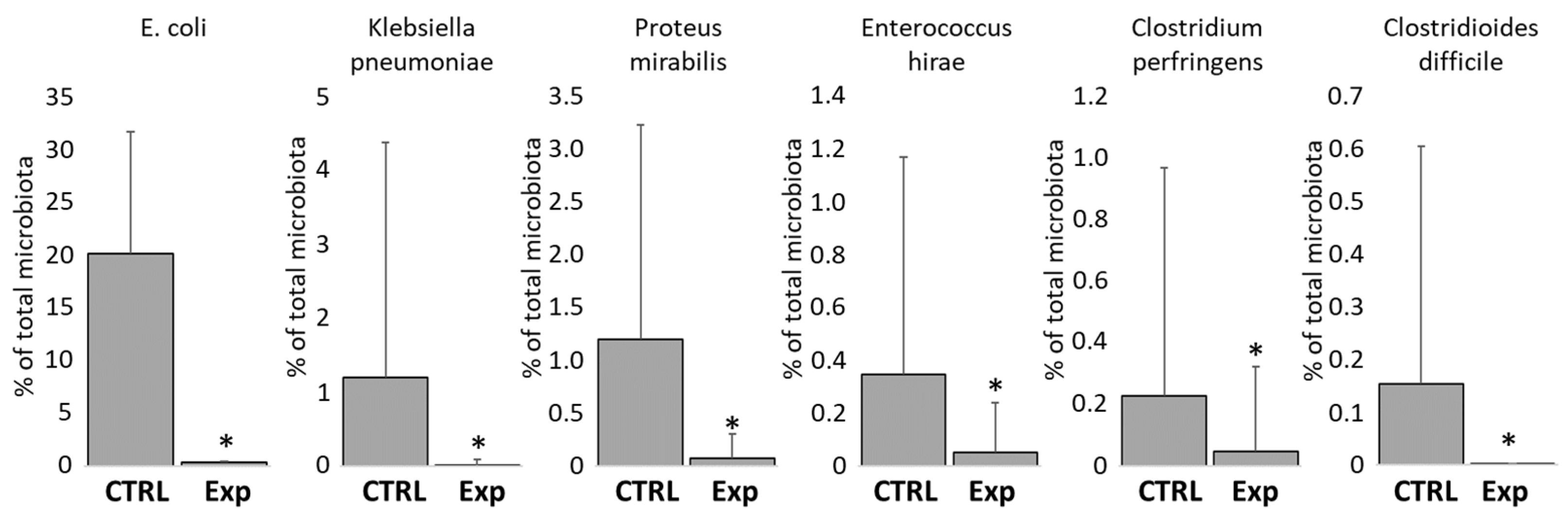 Microorganisms 12 02145 g006