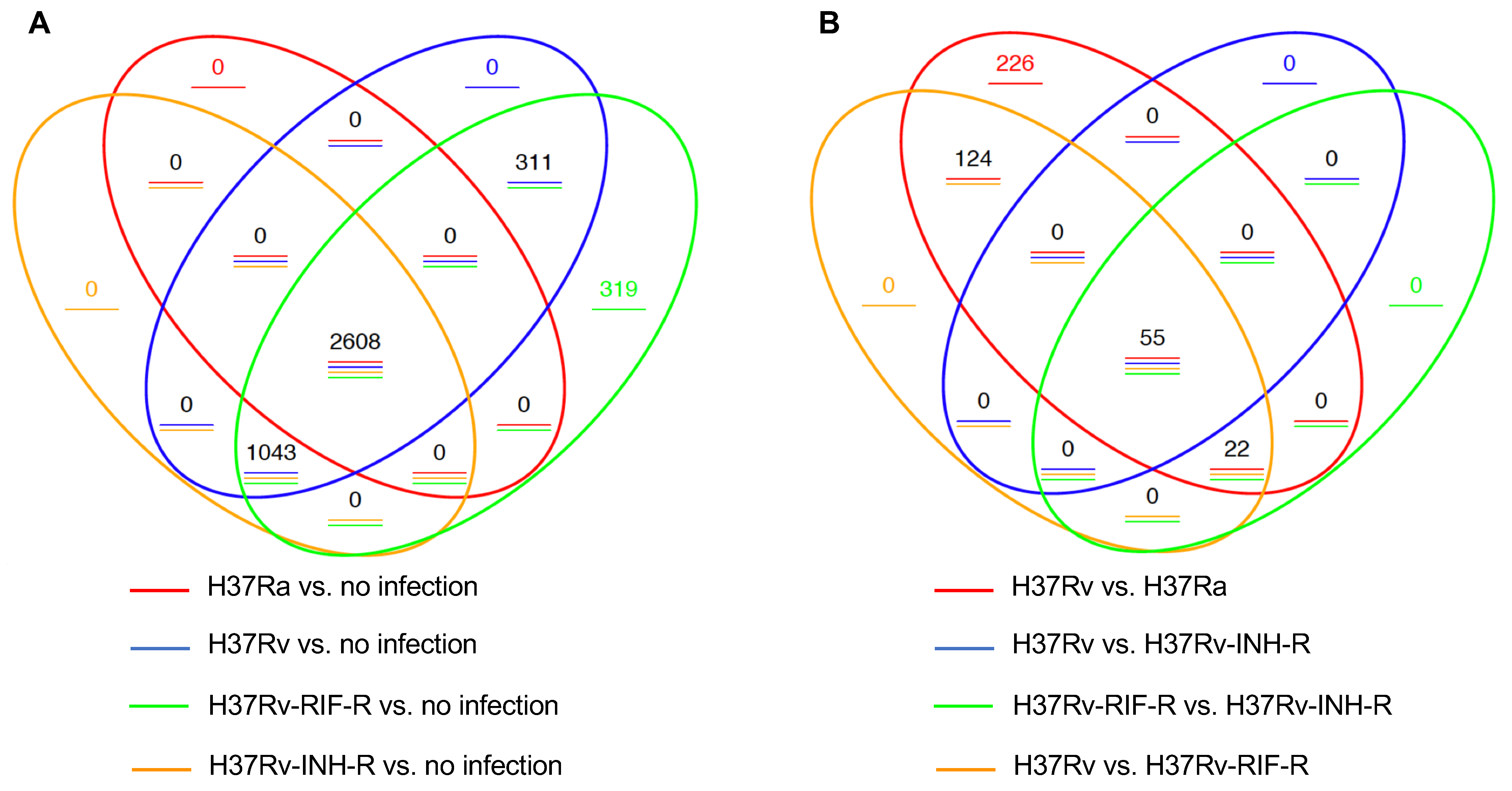 Microorganisms 12 02146 g003