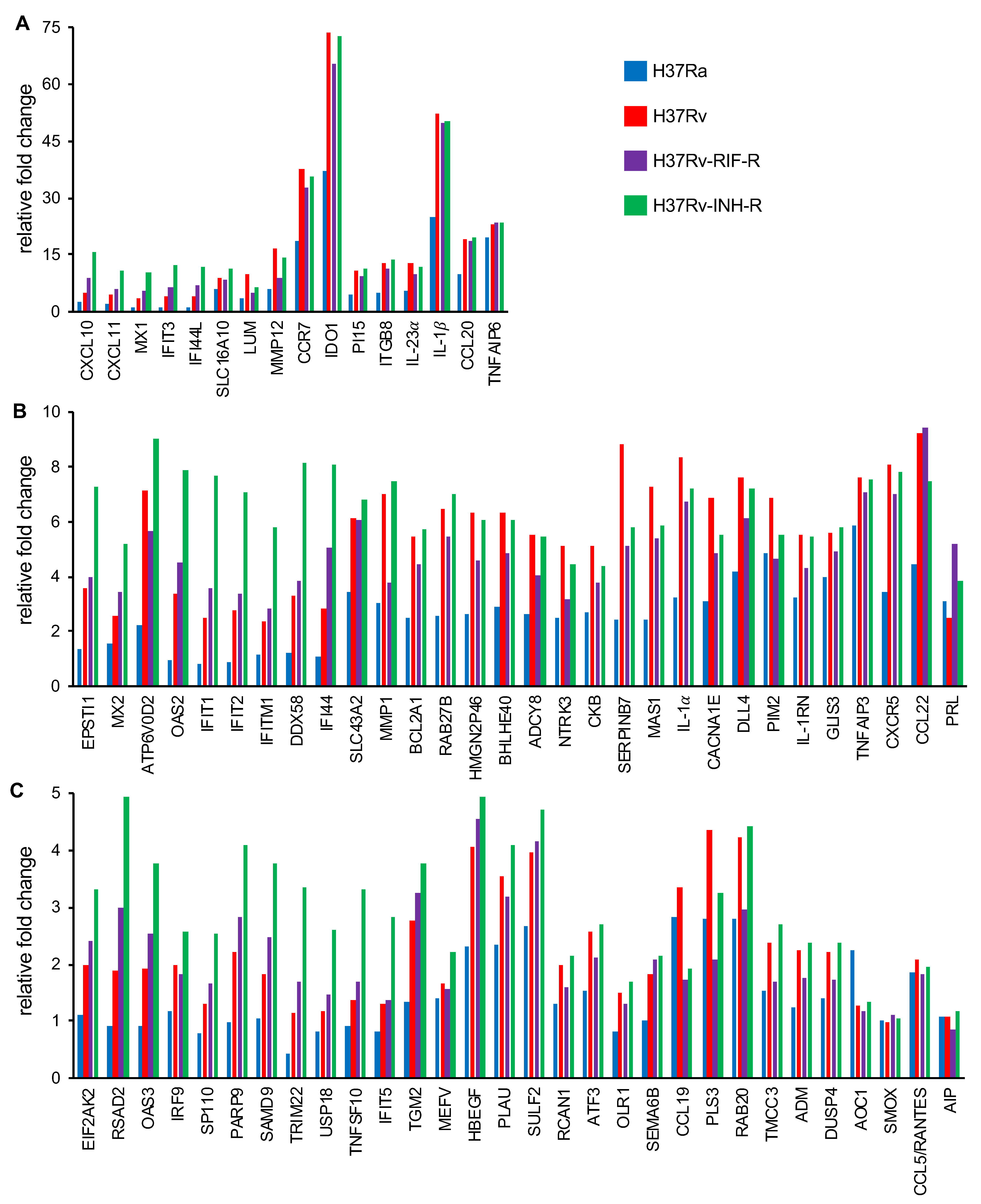 Microorganisms 12 02146 g004