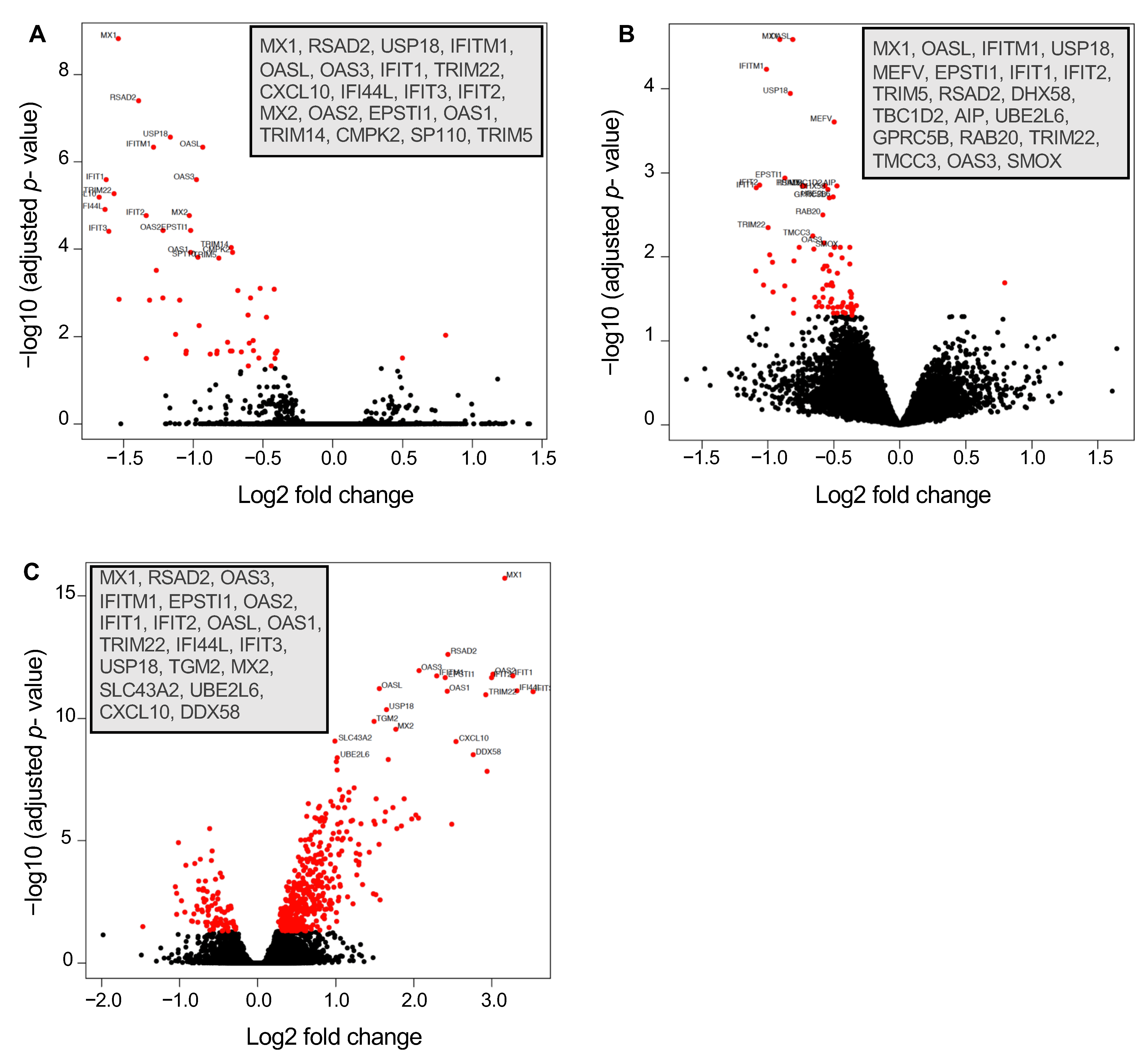 Microorganisms 12 02146 g005