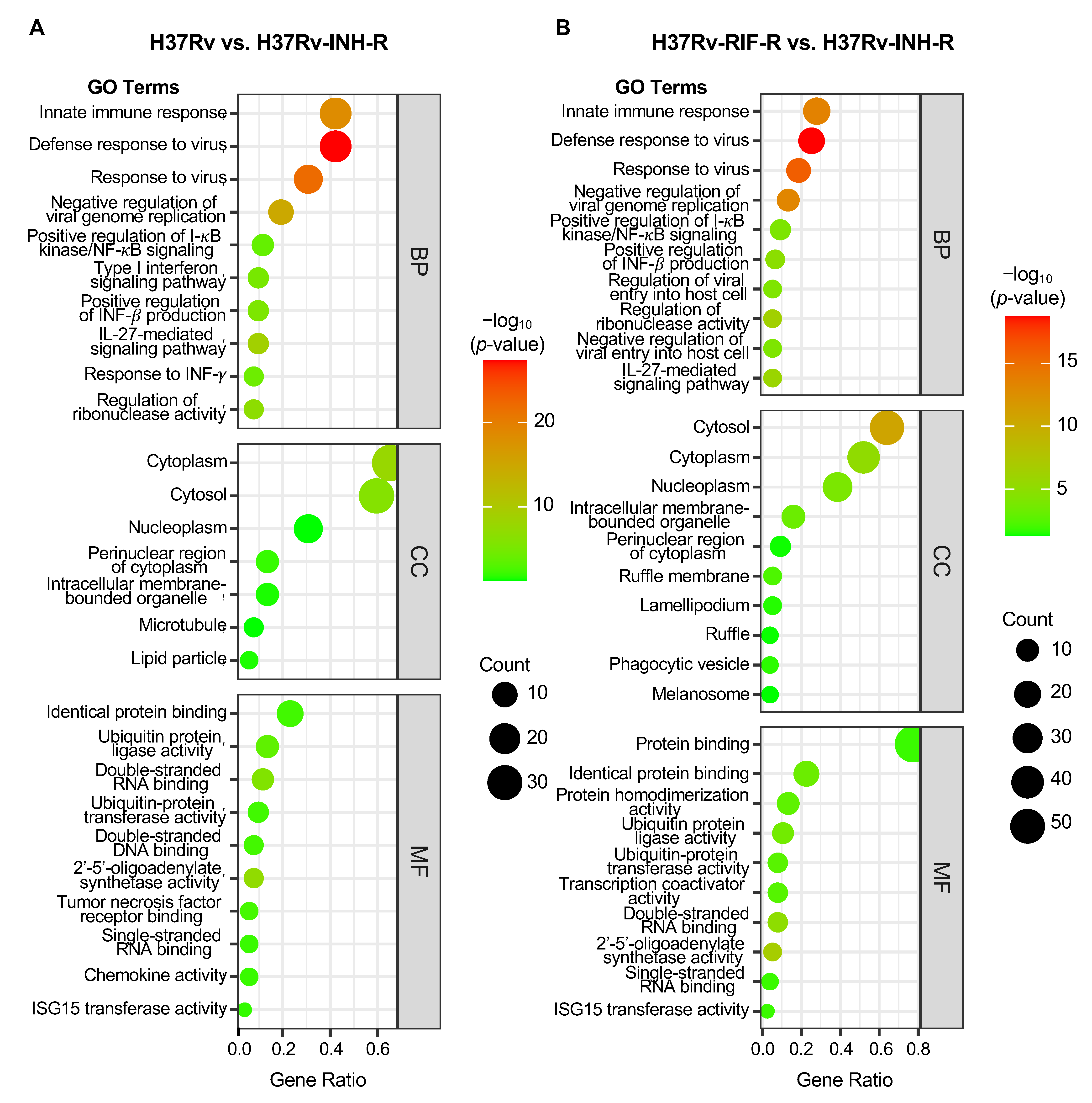 Microorganisms 12 02146 g007
