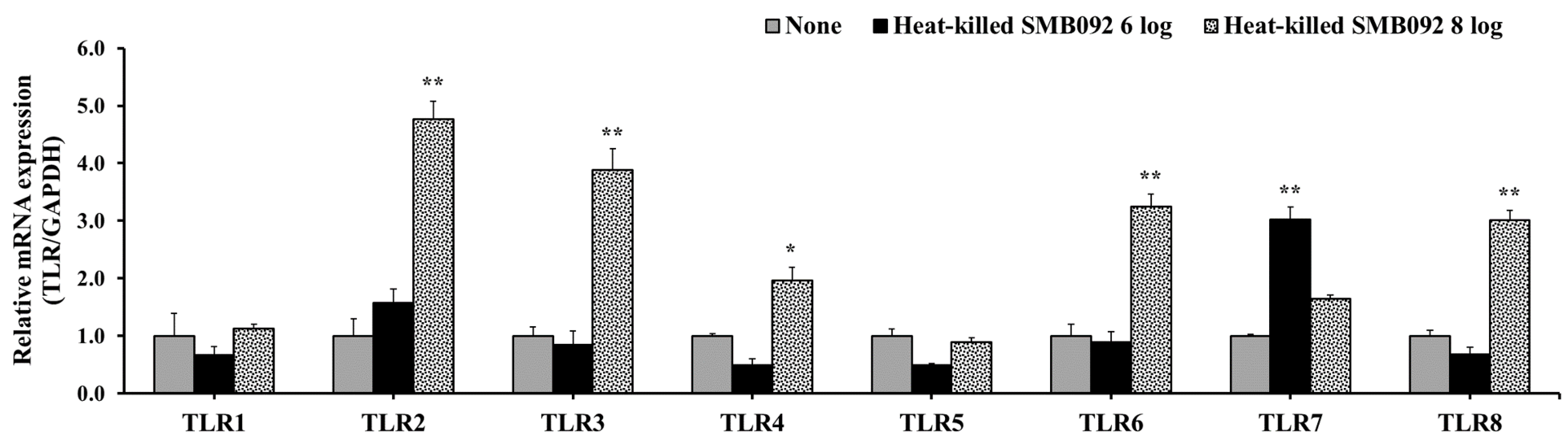 Microorganisms 12 02147 g004