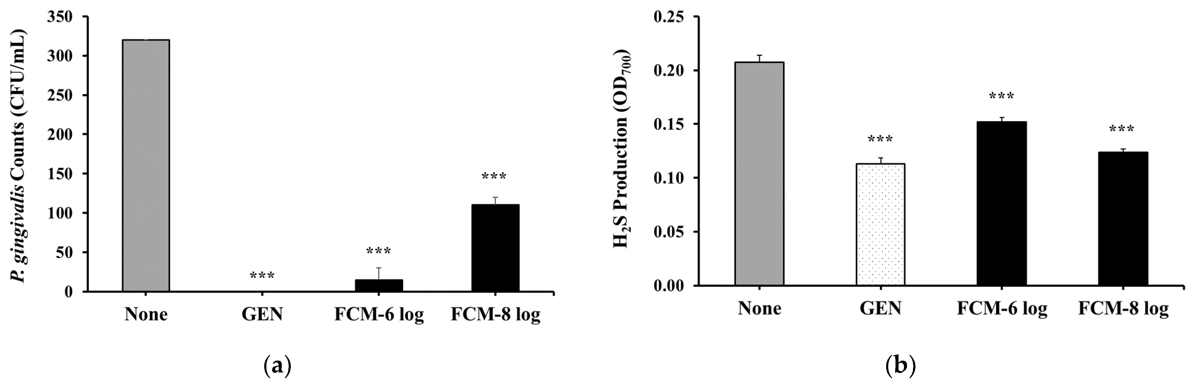 Microorganisms 12 02147 g006
