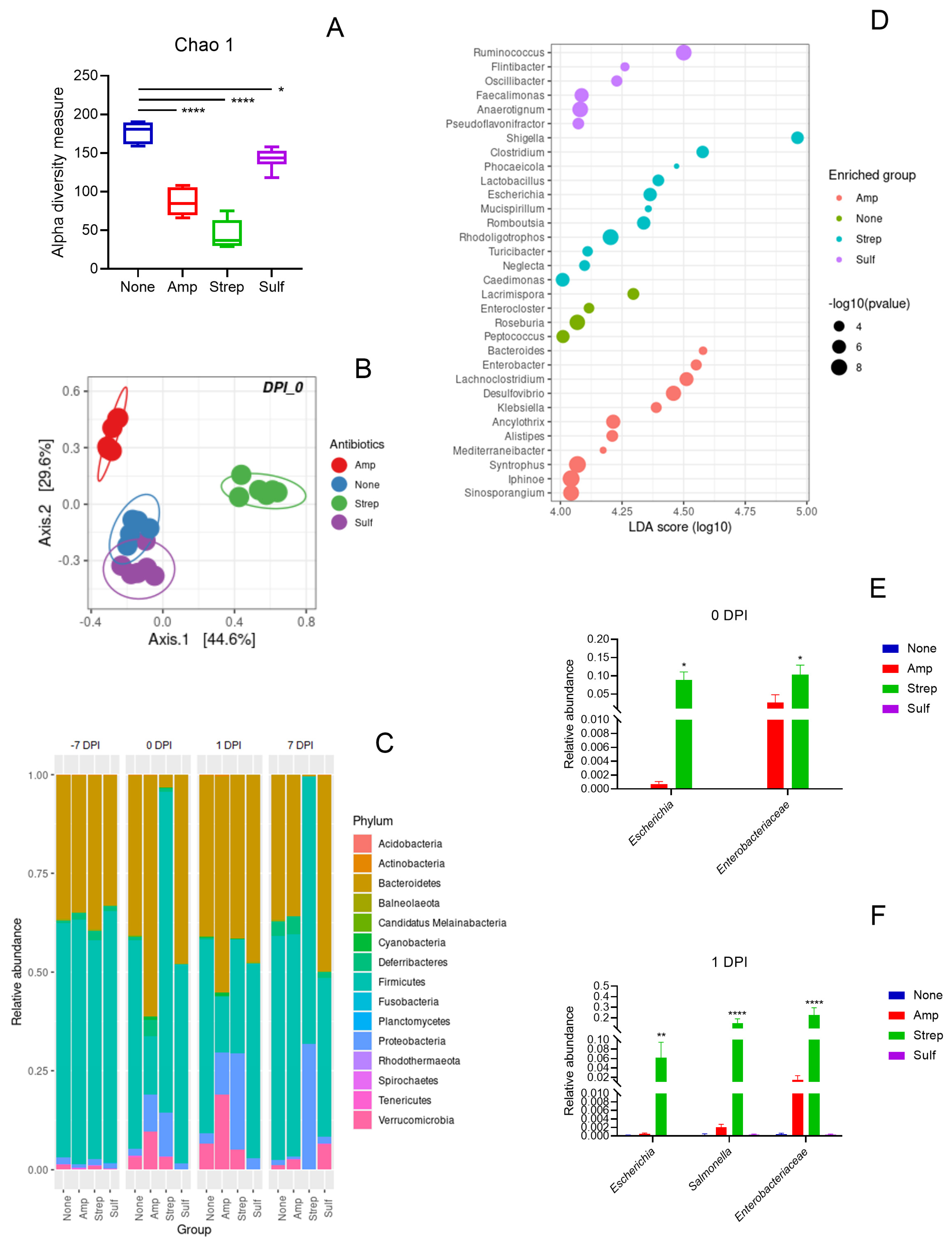 Microorganisms 12 02148 g004