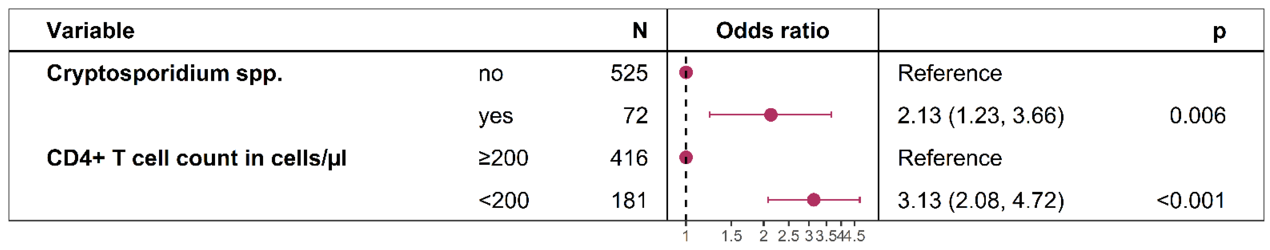 Microorganisms 12 02151 g003