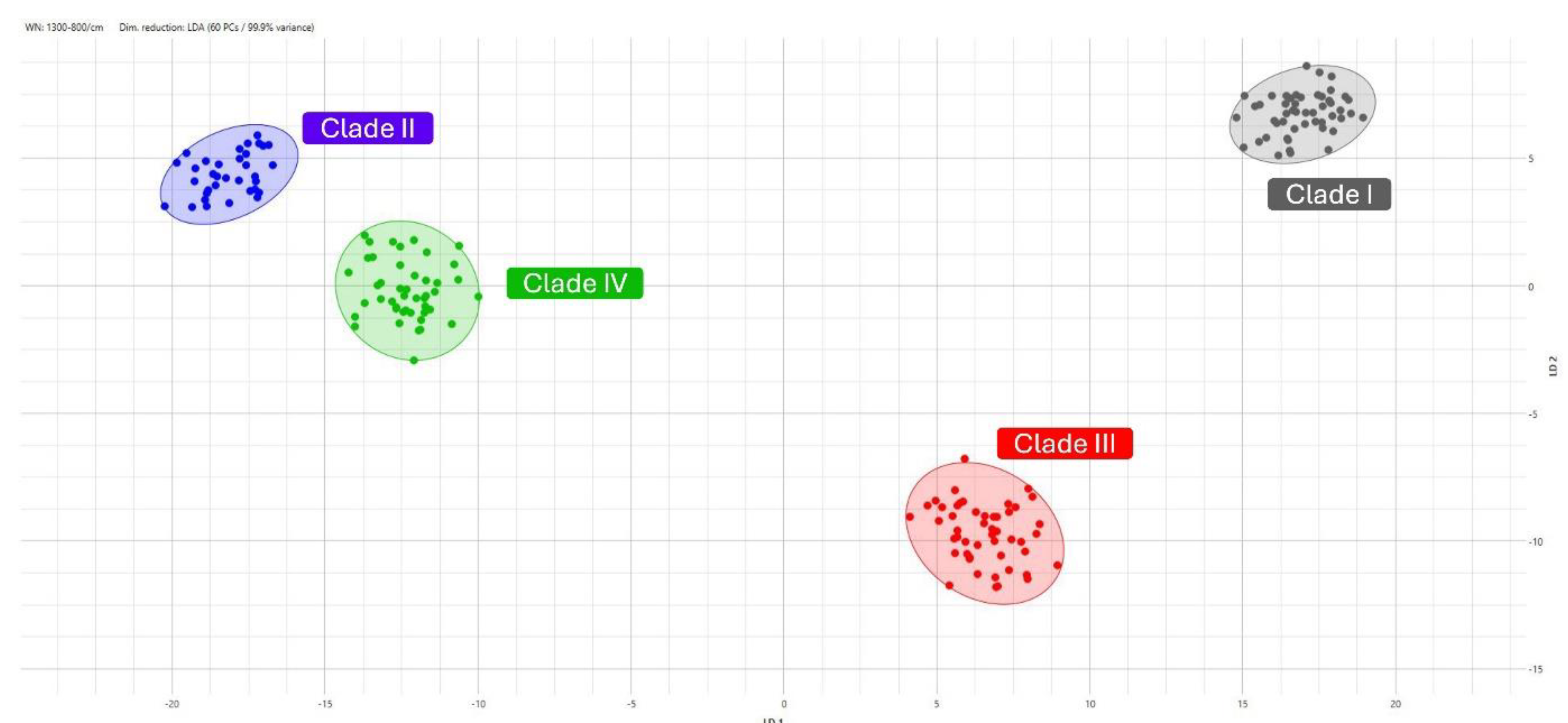 Microorganisms 12 02153 g001