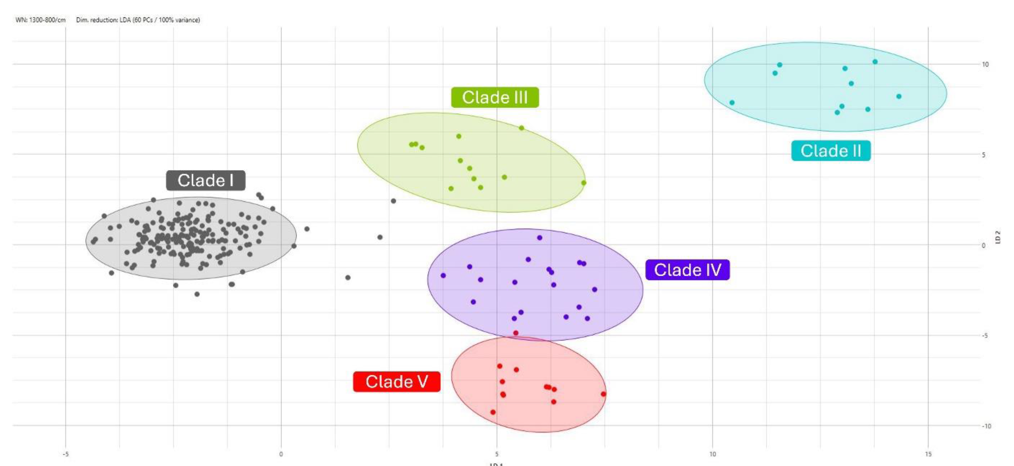 Microorganisms 12 02153 g002