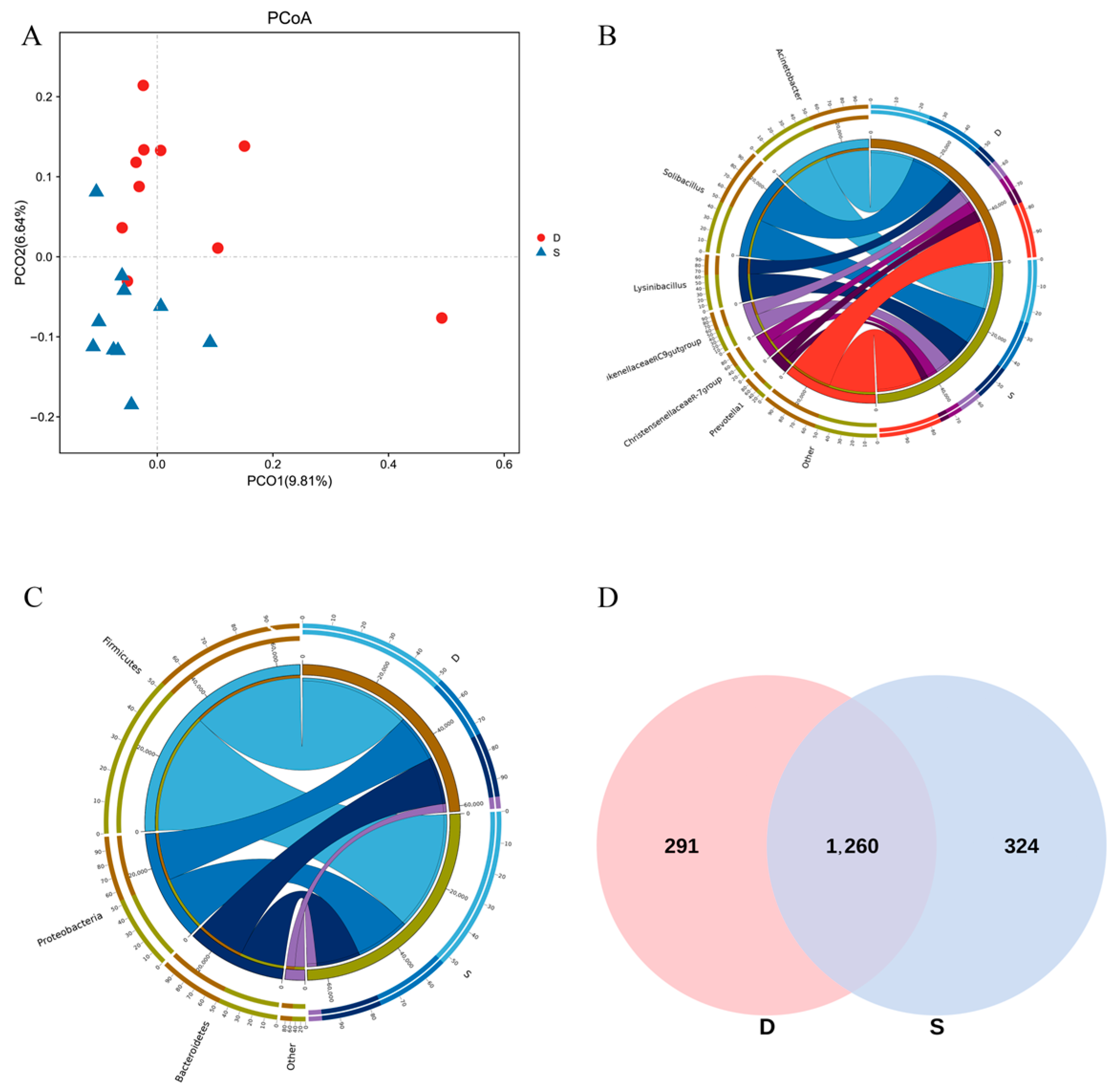 Microorganisms 12 02154 g002