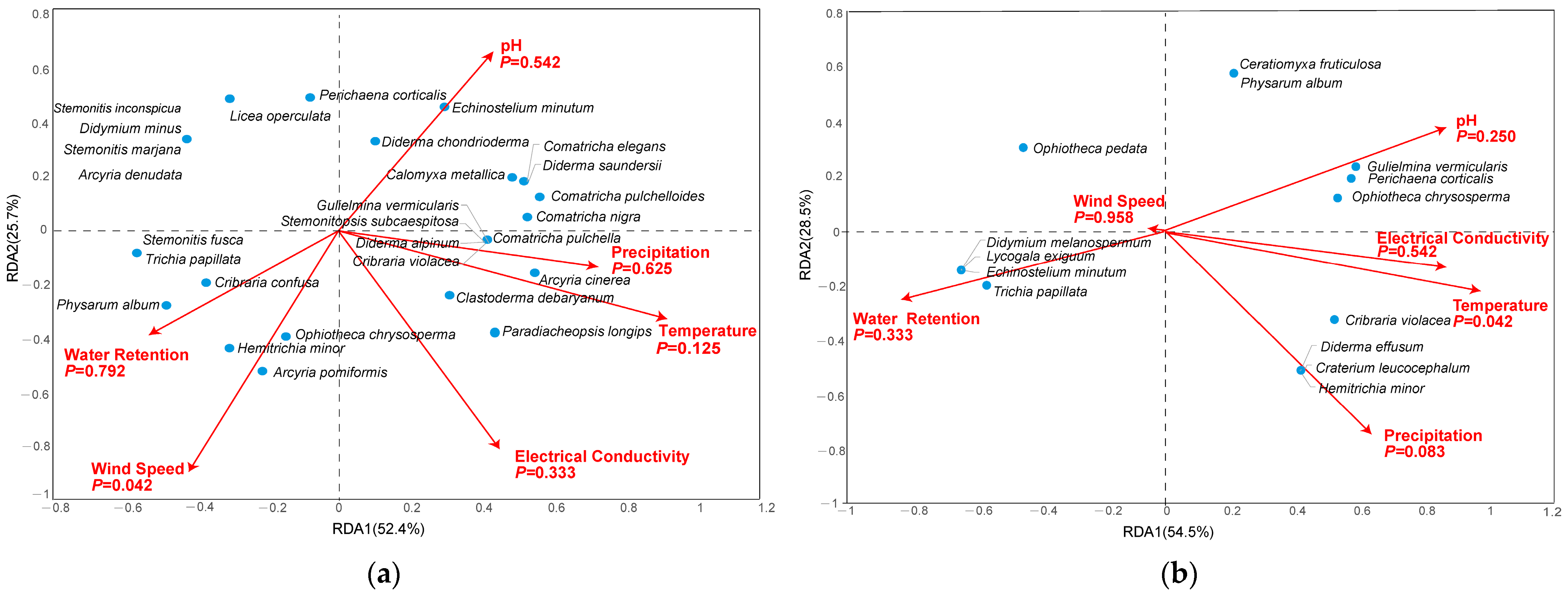 Microorganisms 12 02156 g006