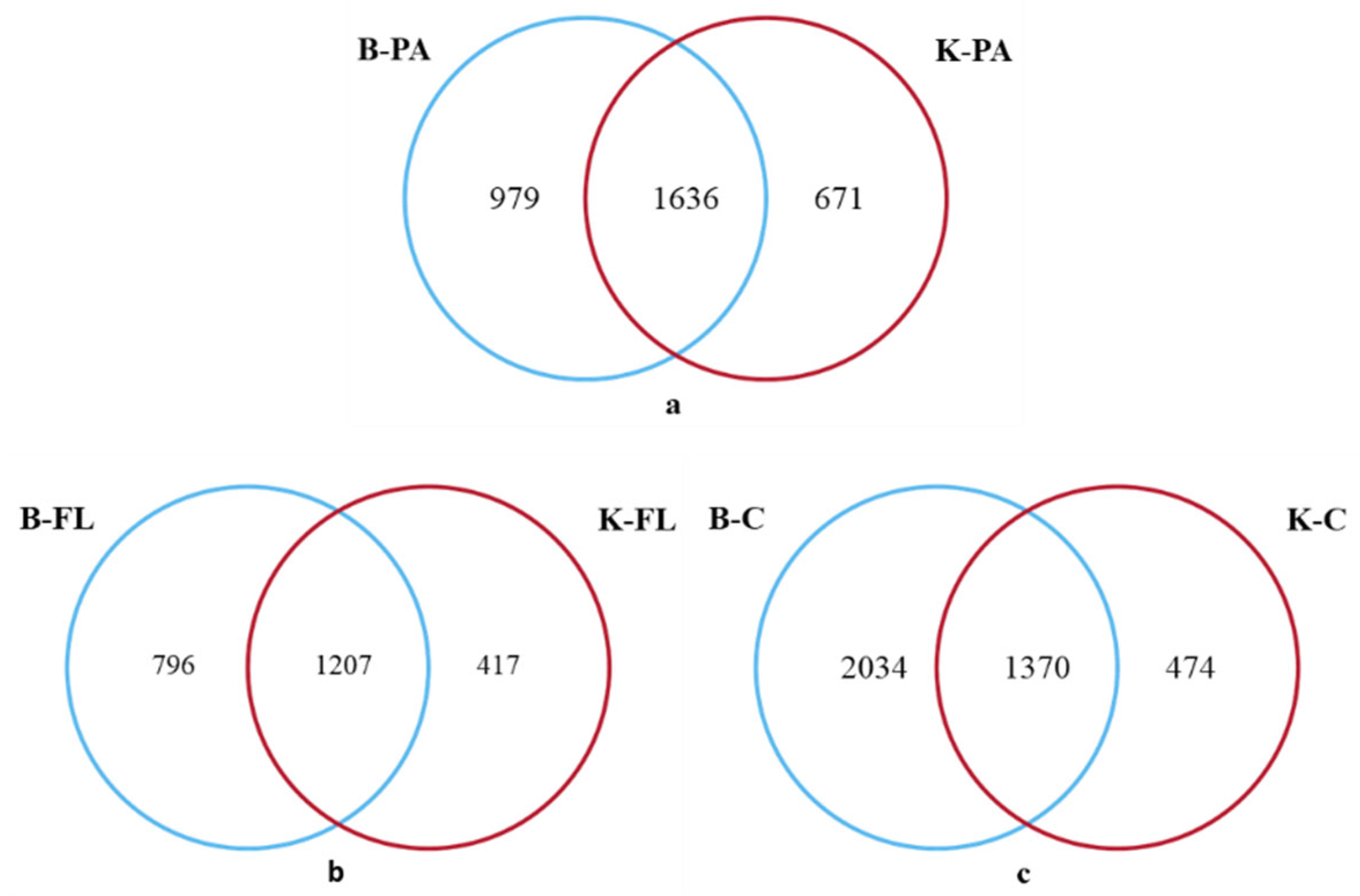 Microorganisms 12 02158 g002
