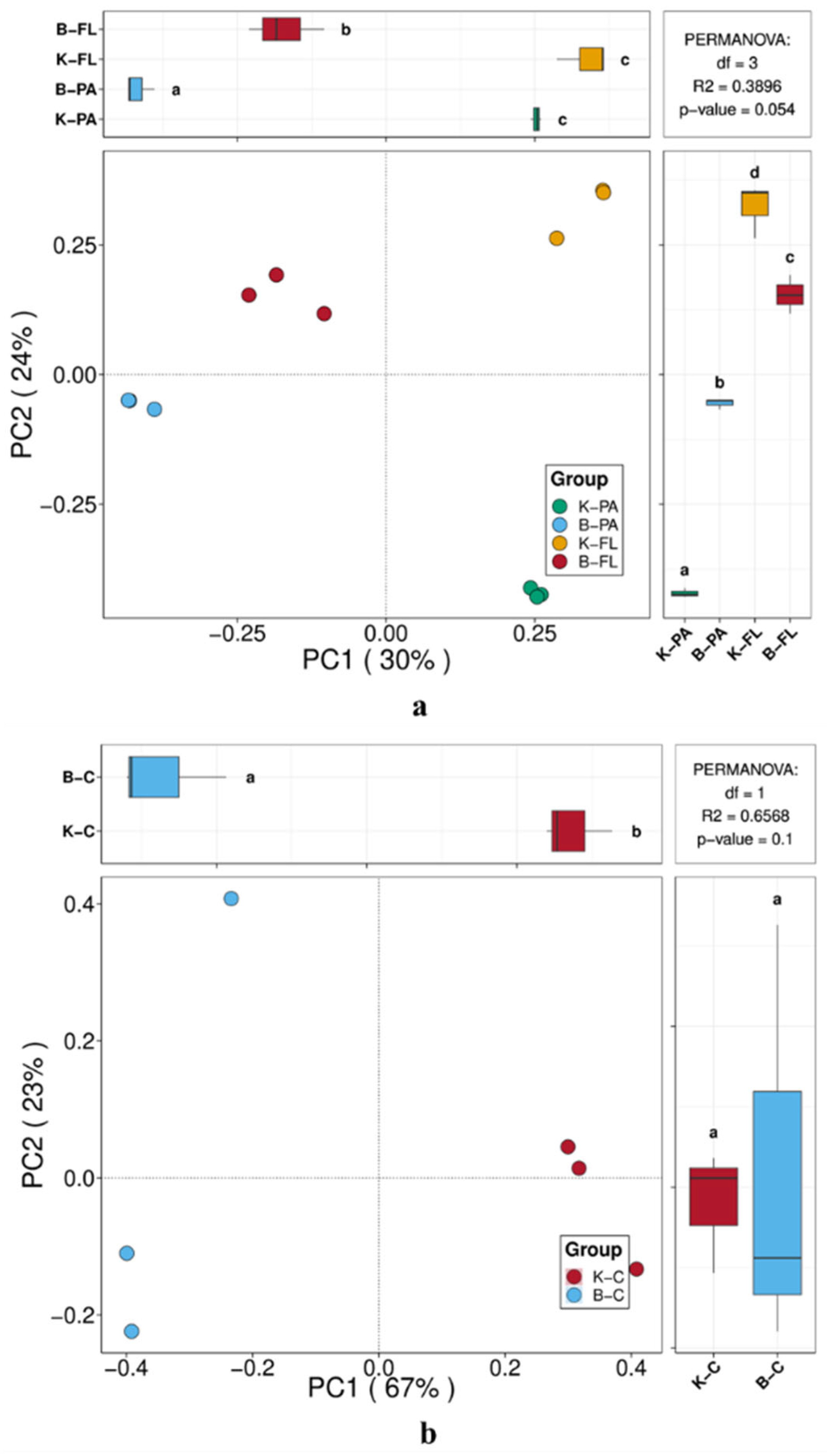 Microorganisms 12 02158 g004