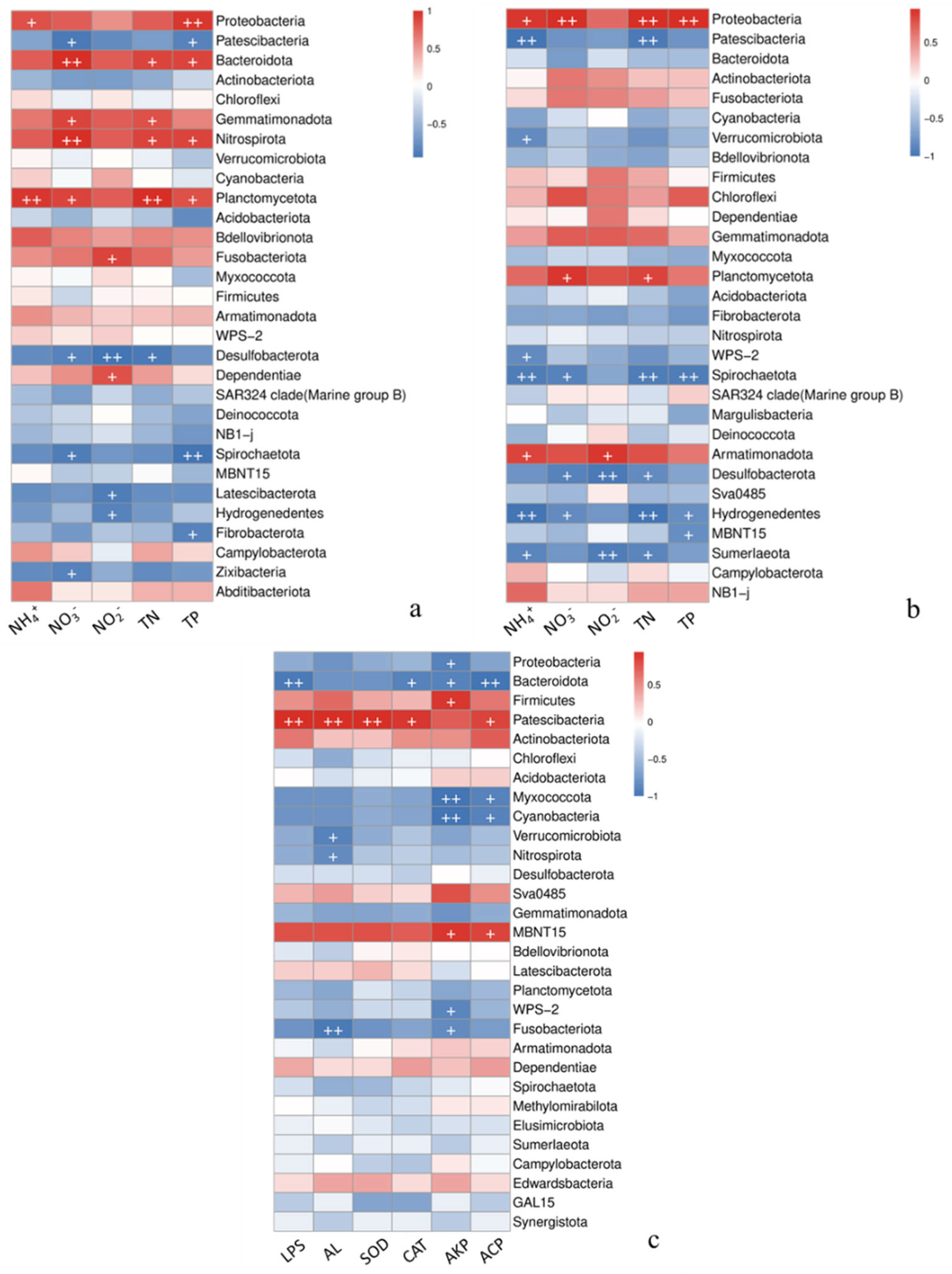 Microorganisms 12 02158 g005