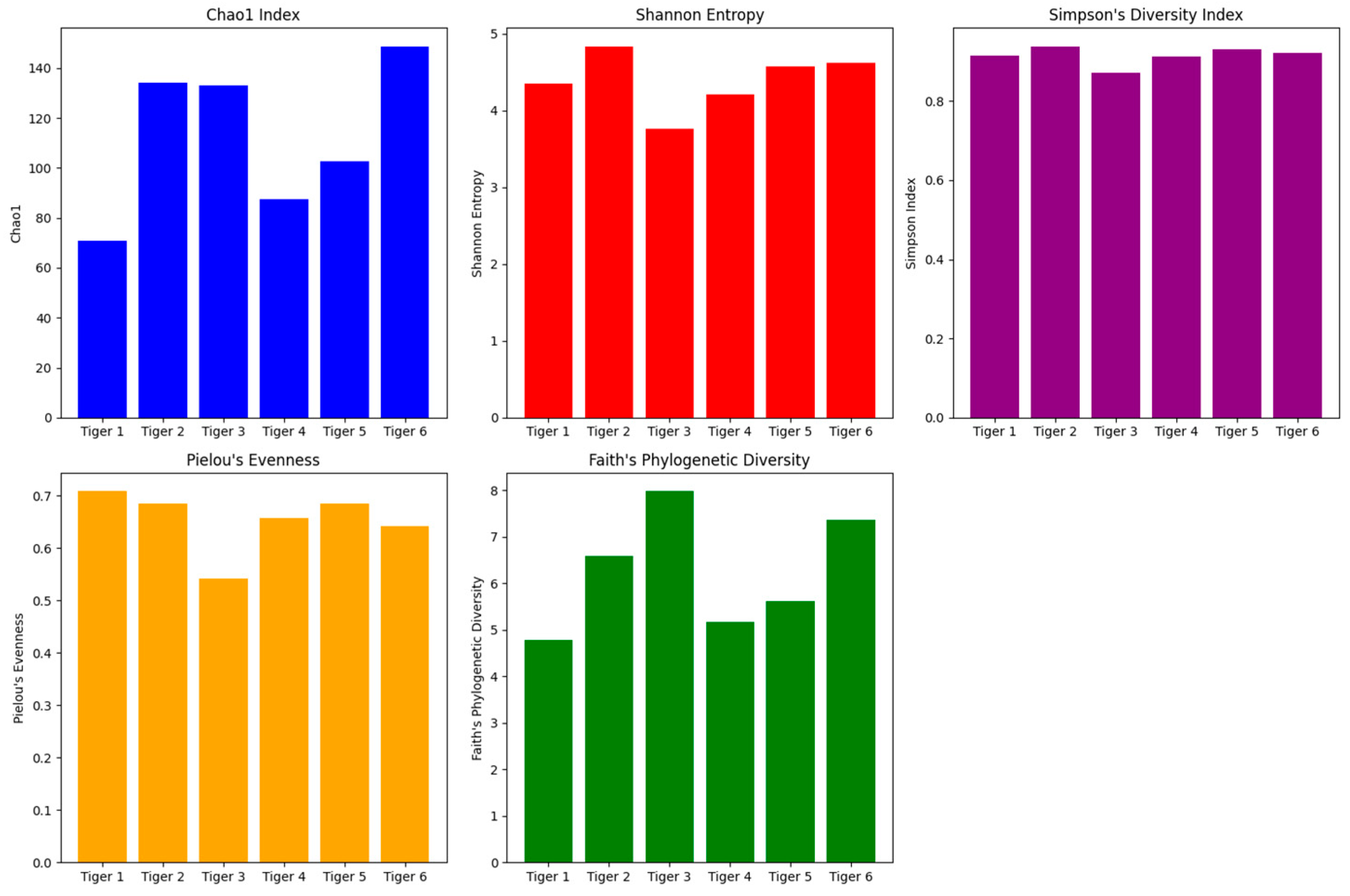 Microorganisms 12 02165 g001