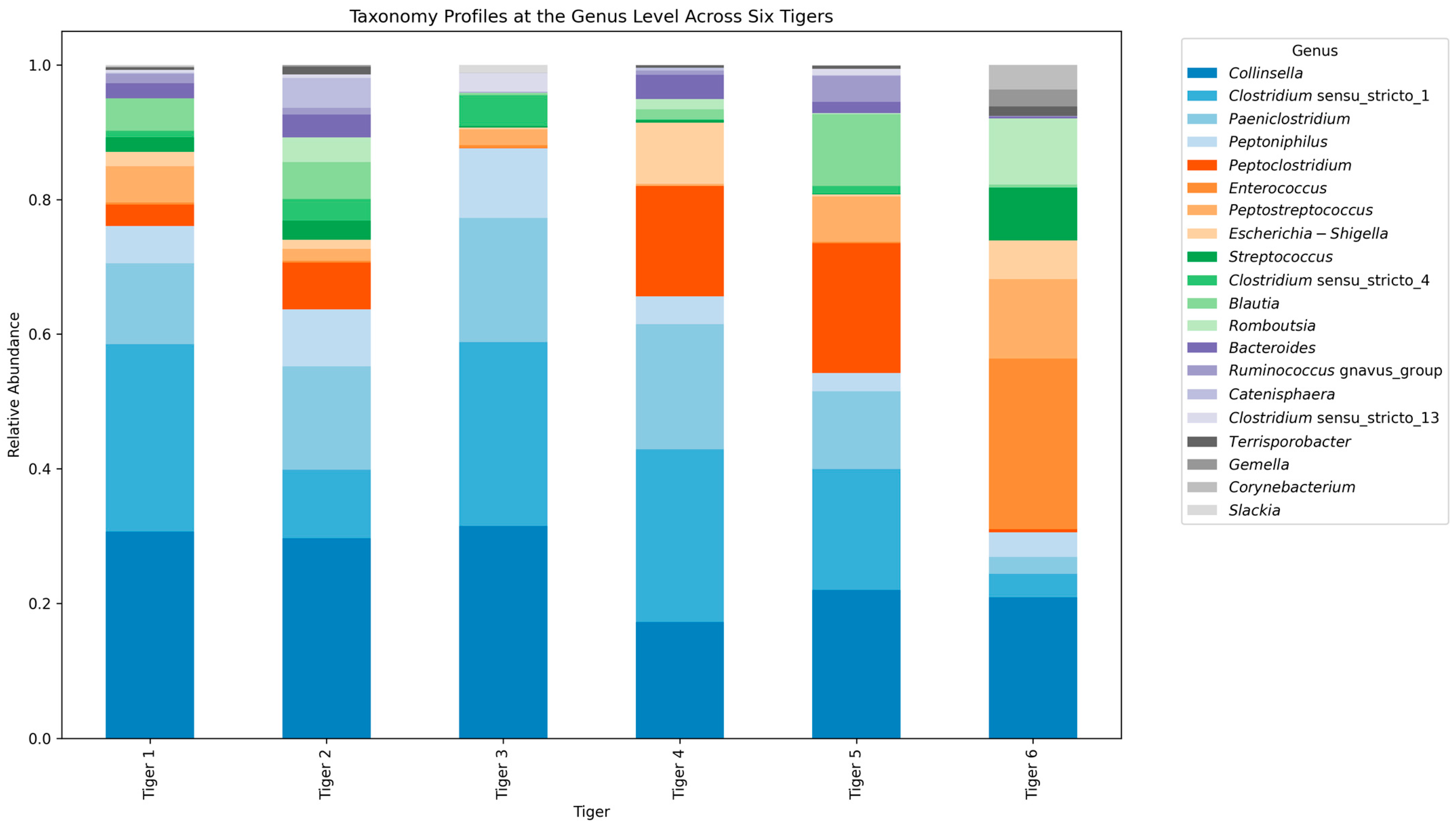 Microorganisms 12 02165 g004