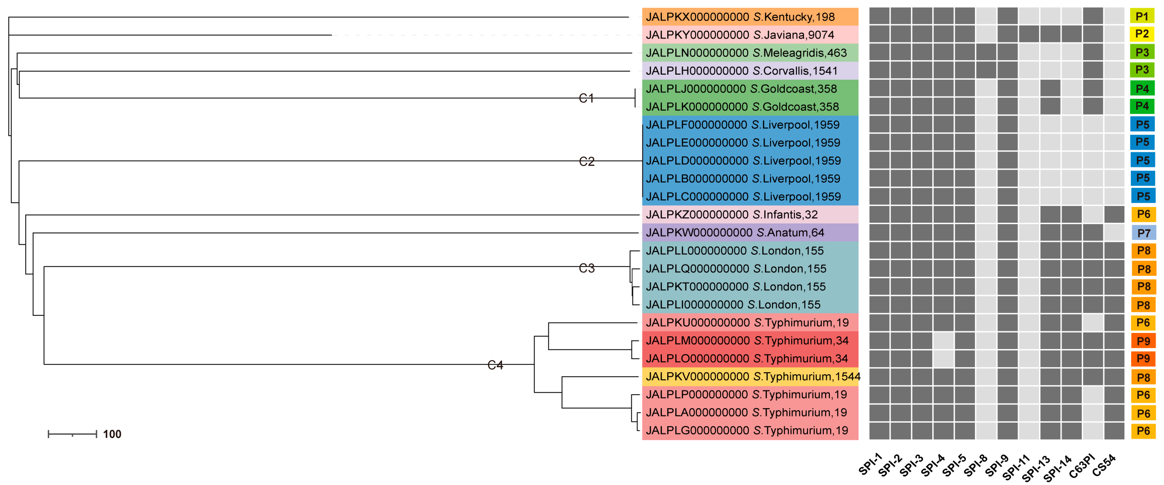 Microorganisms 12 02166 g002