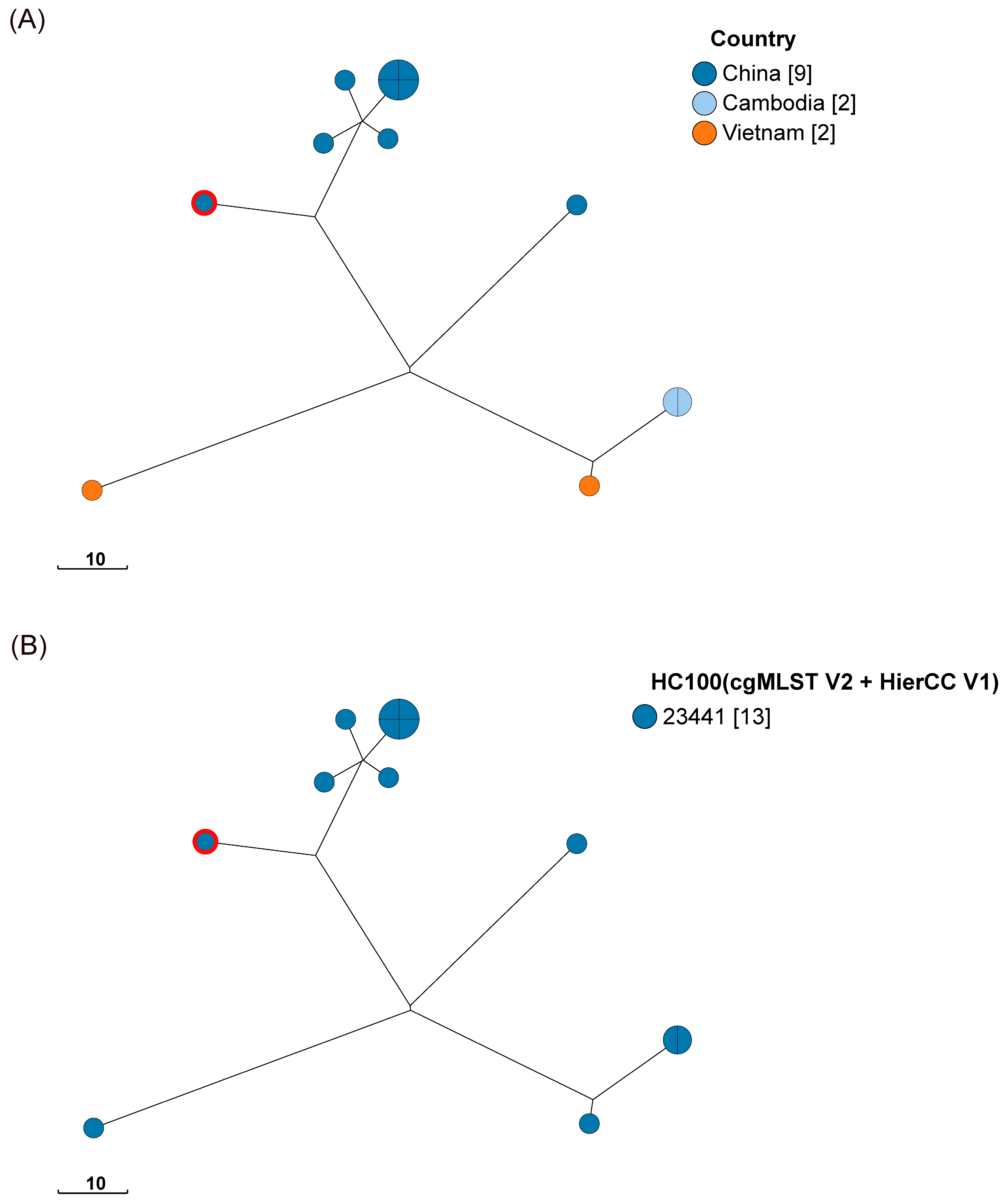 Microorganisms 12 02166 g004