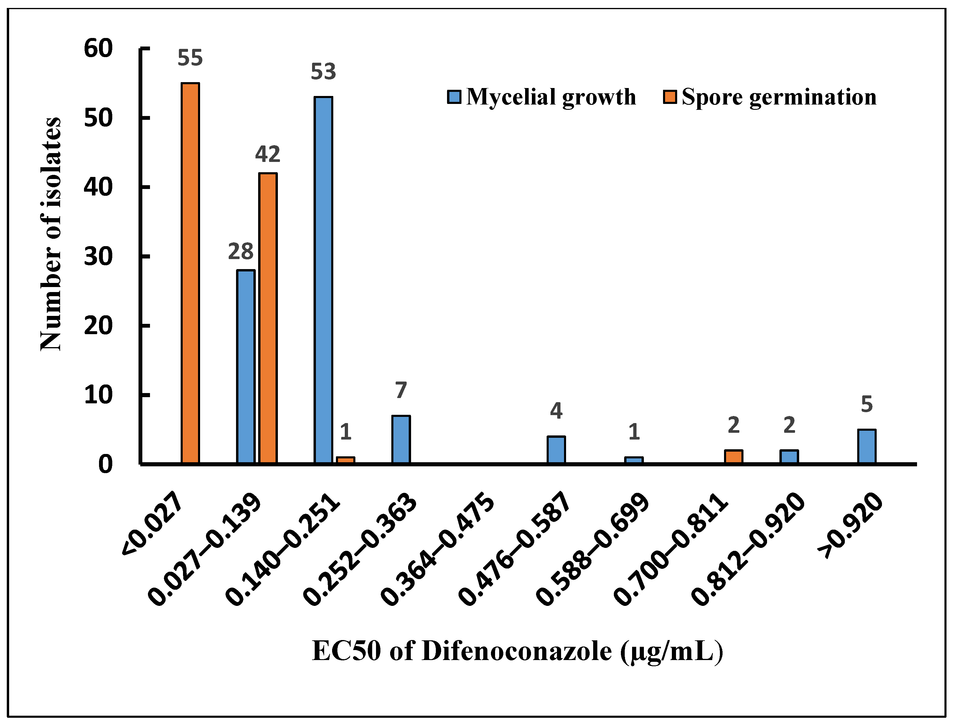 Microorganisms 12 02169 g004 Microorganisms 12 02169 g004