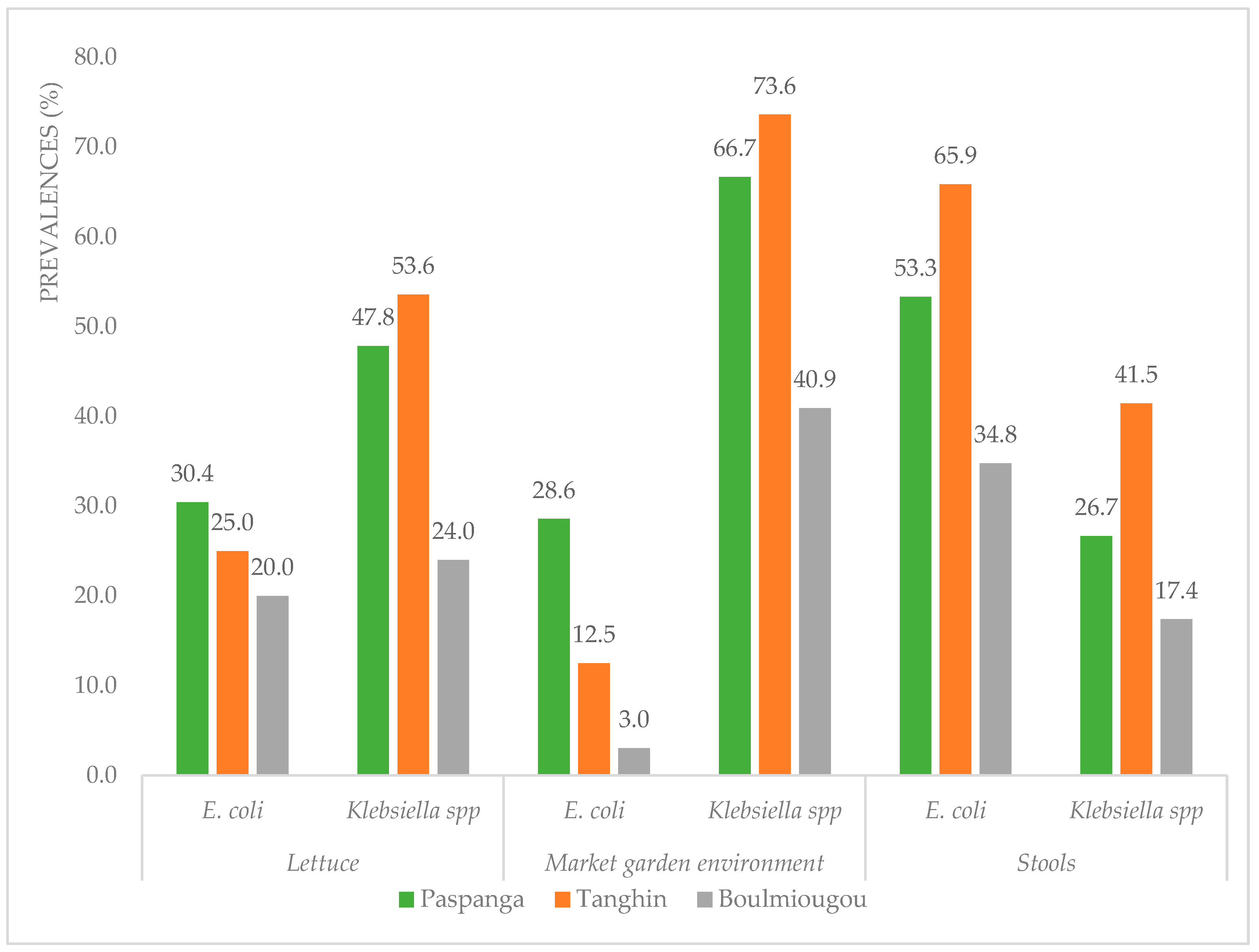 Microorganisms 12 02170 g002